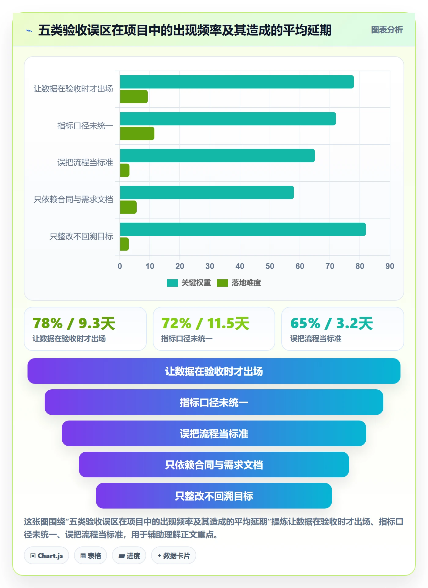 验收标准怎么做?跨部门团队数据分析:项目目标从0到1