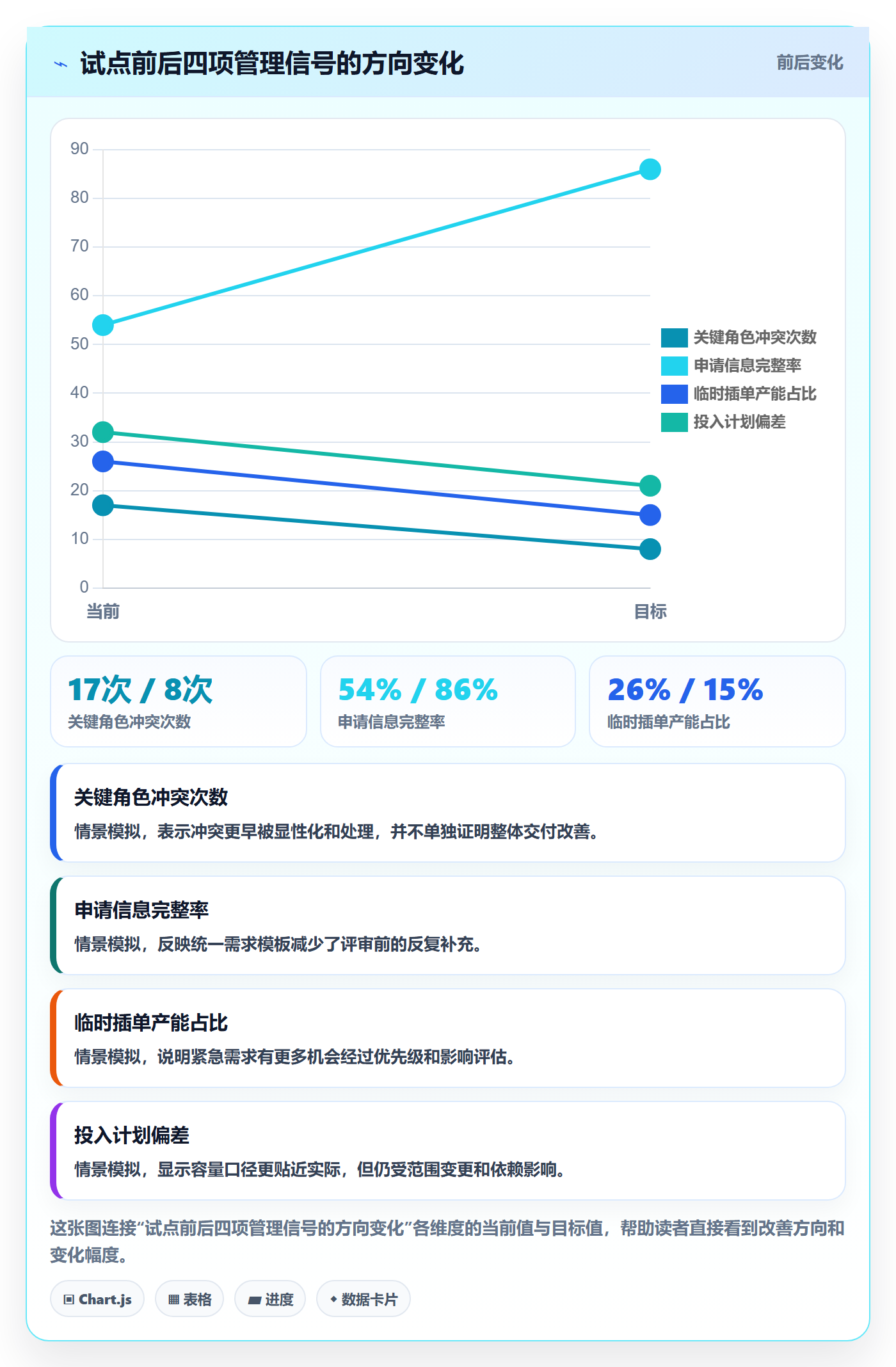 资源管理资源池全流程:PMO制度设计与一文讲清