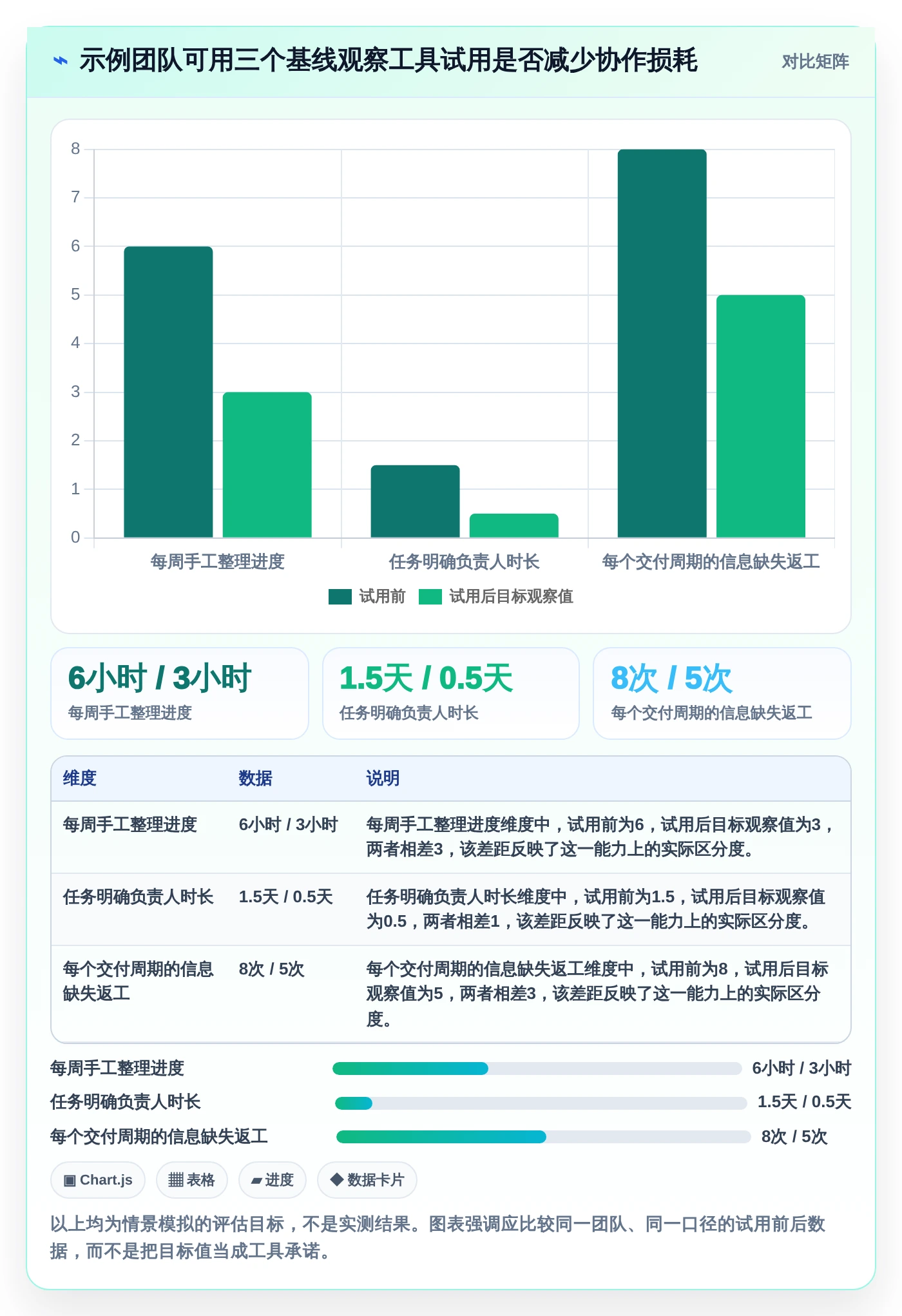 提升团队协作效率:2026年最值得投资的5大小企业项目管理工具
