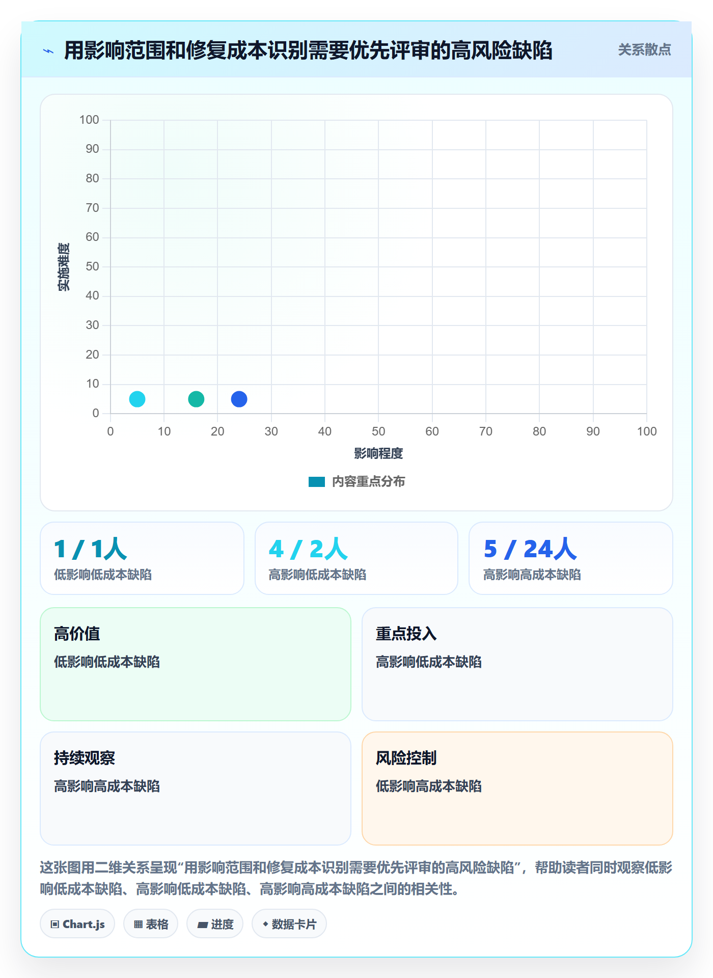 问题实操方法：项目经理提升Bug / 缺陷效率的落地方案方法与模板