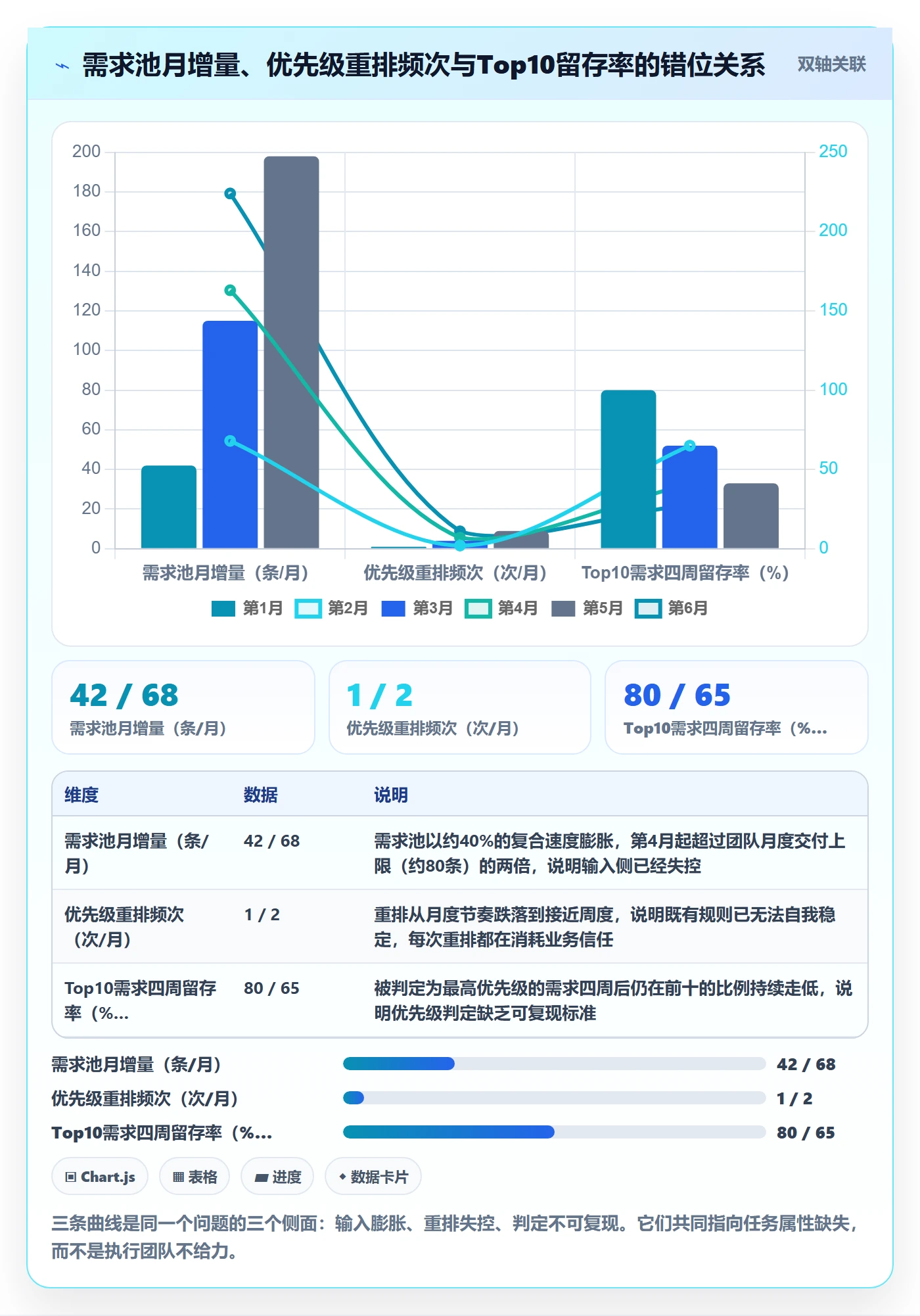 优先级管理指南：PMO如何做好任务属性，风险控制全流程