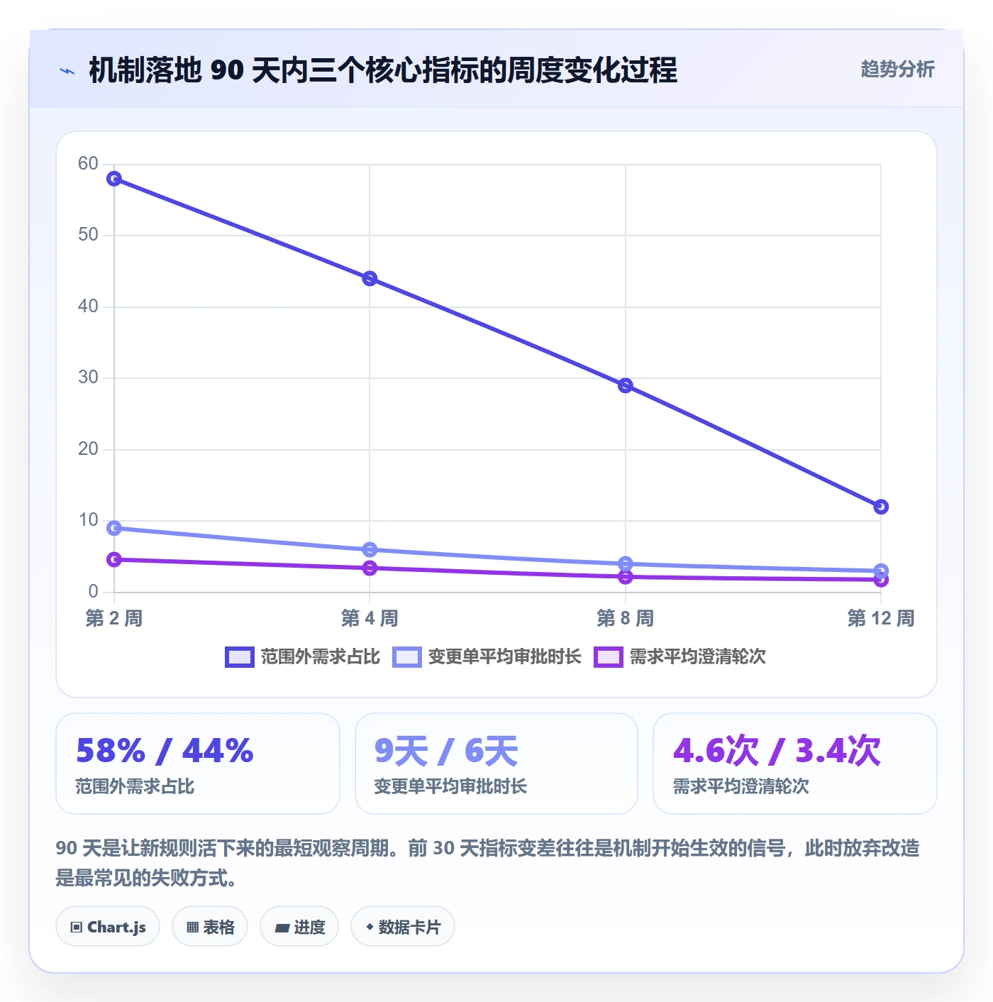 交付范围落地方案:跨部门团队开展项目范围的实操方法案例解析