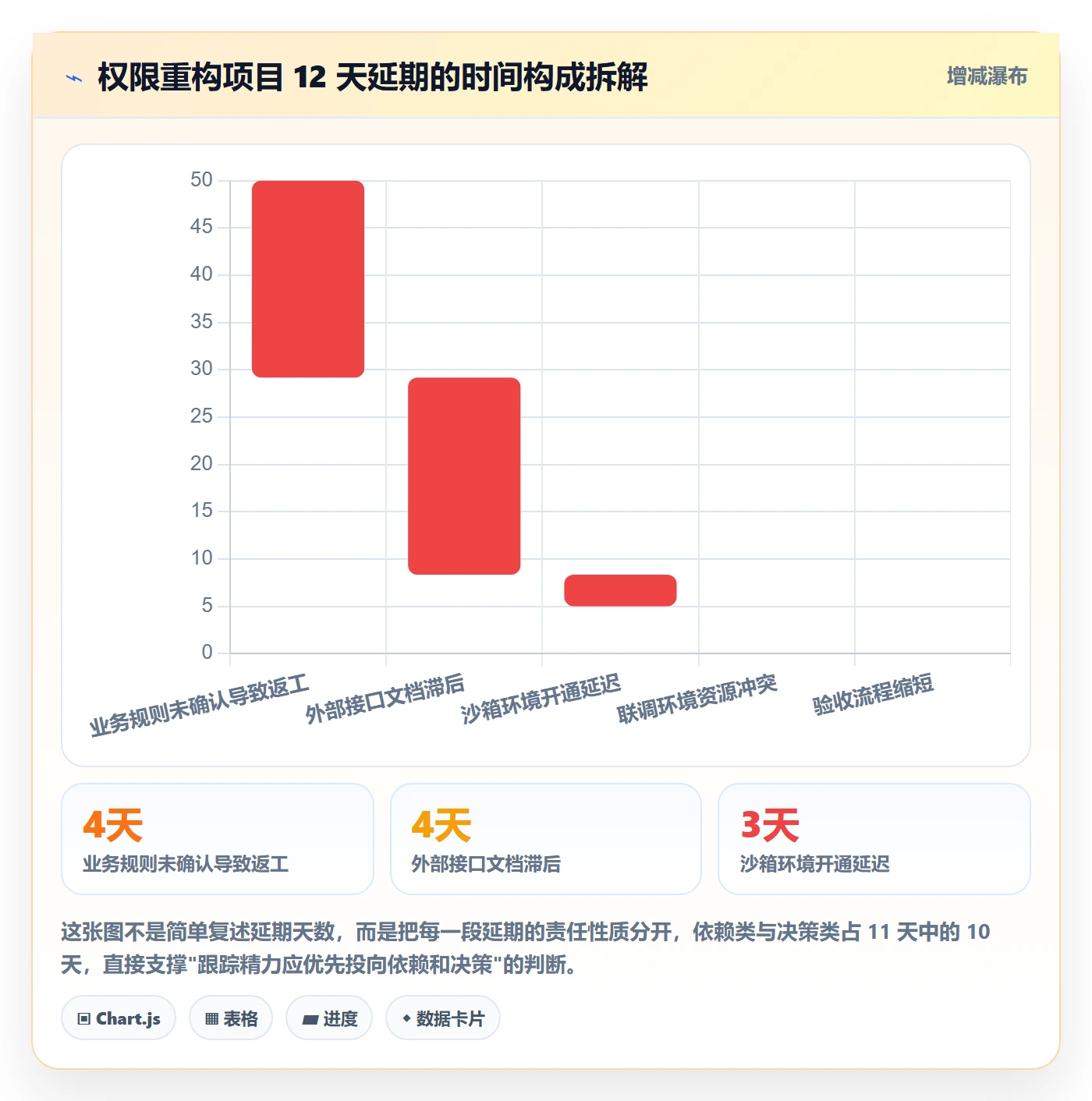 跟踪怎么做？产品经理入门指南：进度跟踪从0到1