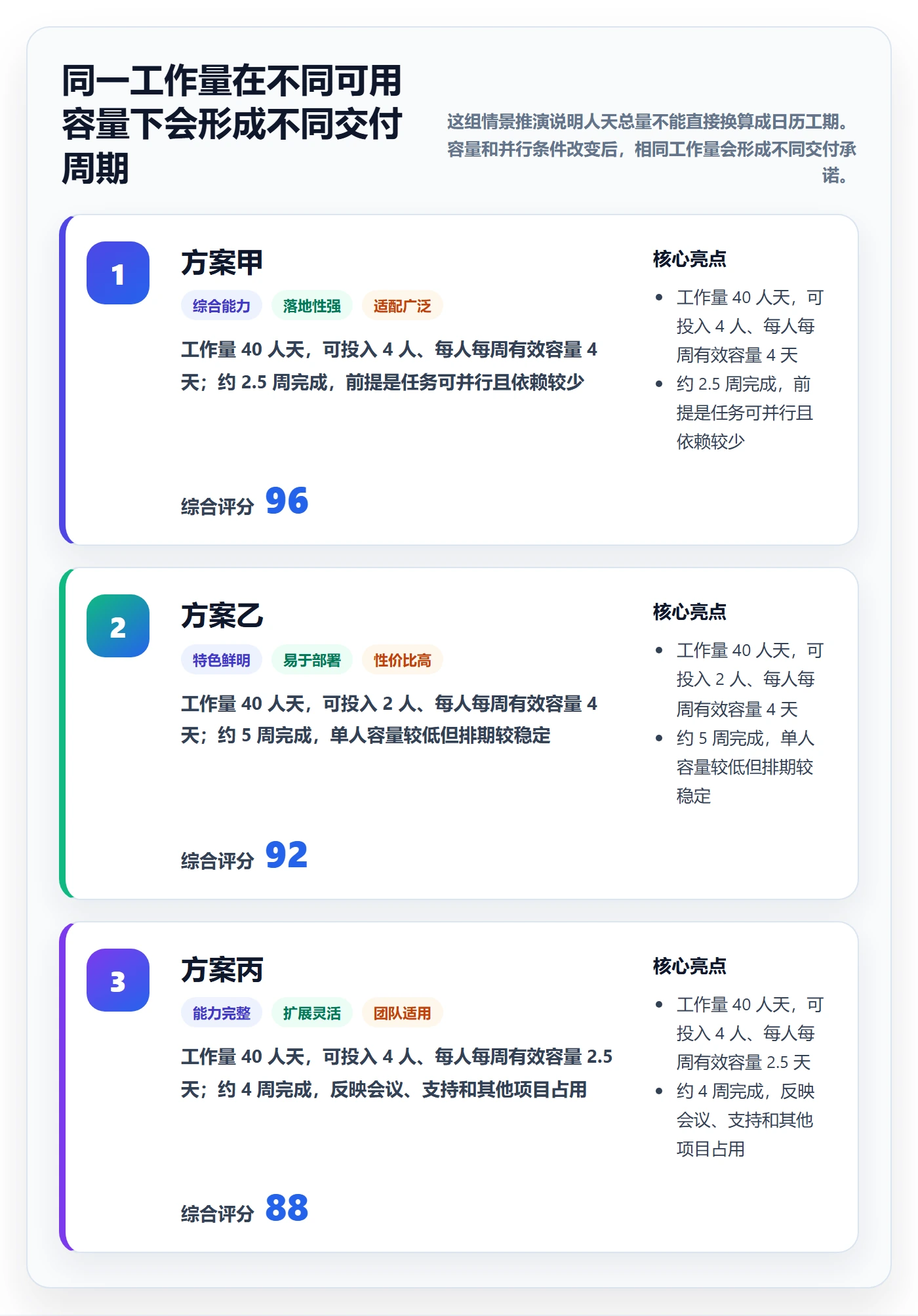 工作量流程与规范：项目负责人人力资源计划协同管理关键指标