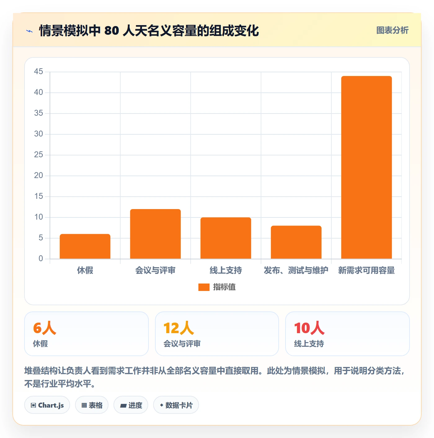 迭代容量管理指南：项目负责人如何做好迭代管理，落地方案全流程