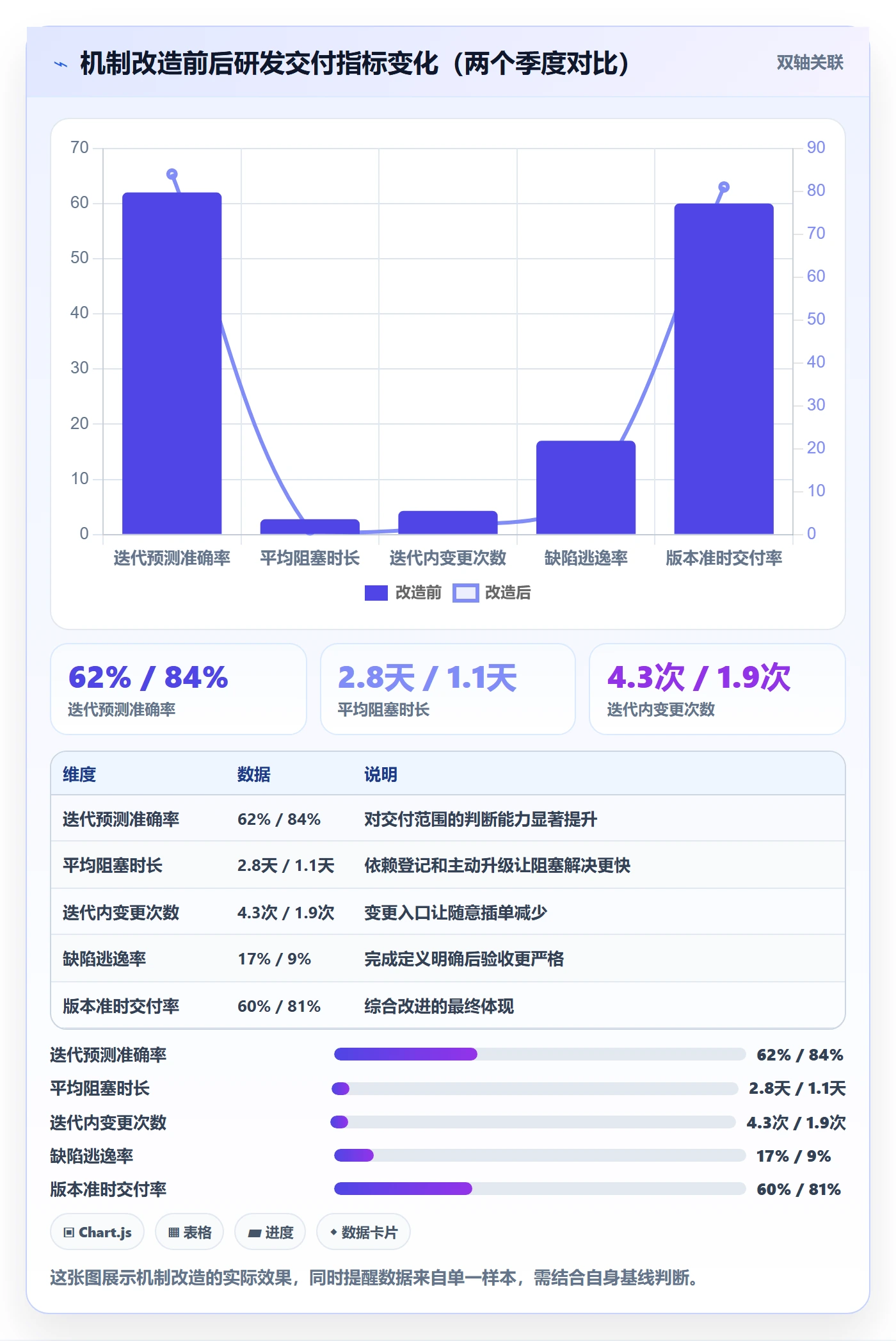 目标进度管理指南:研发团队如何做好项目目标,实操方法全流程