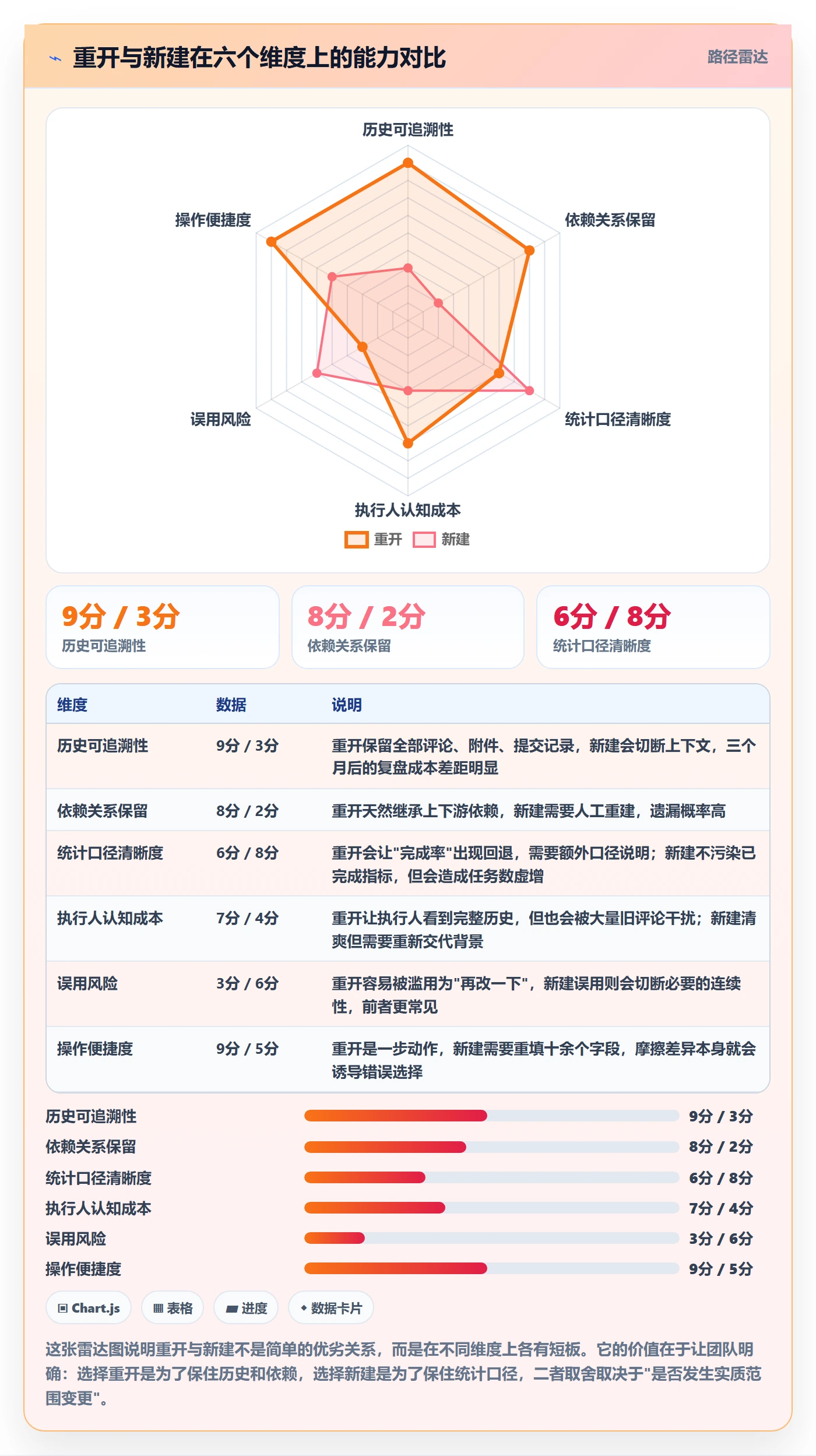 任务执行如何做好重开?项目成员最佳实践与操作步骤