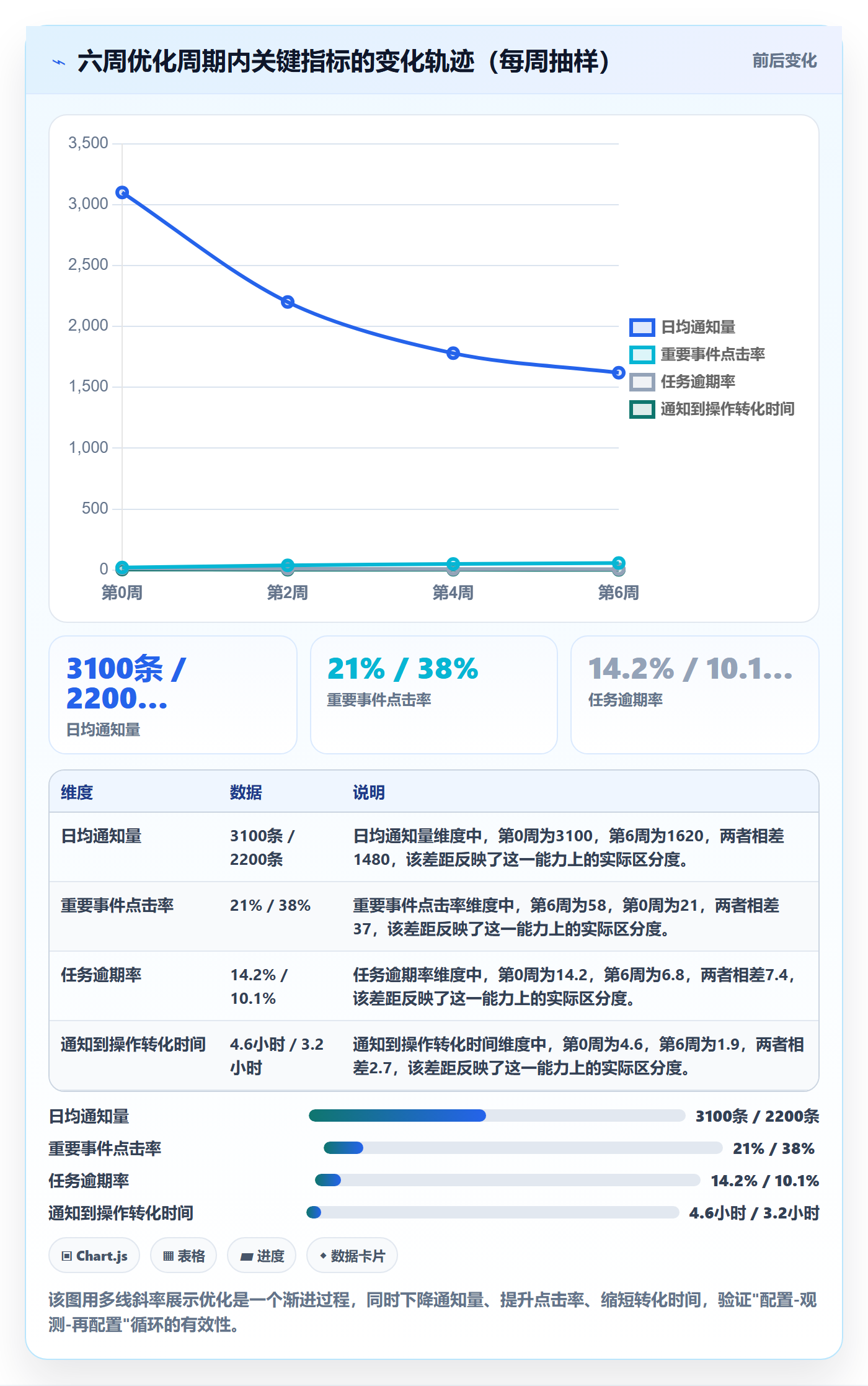 消息通知管理指南：实施团队如何做好任务提醒，数据分析全流程