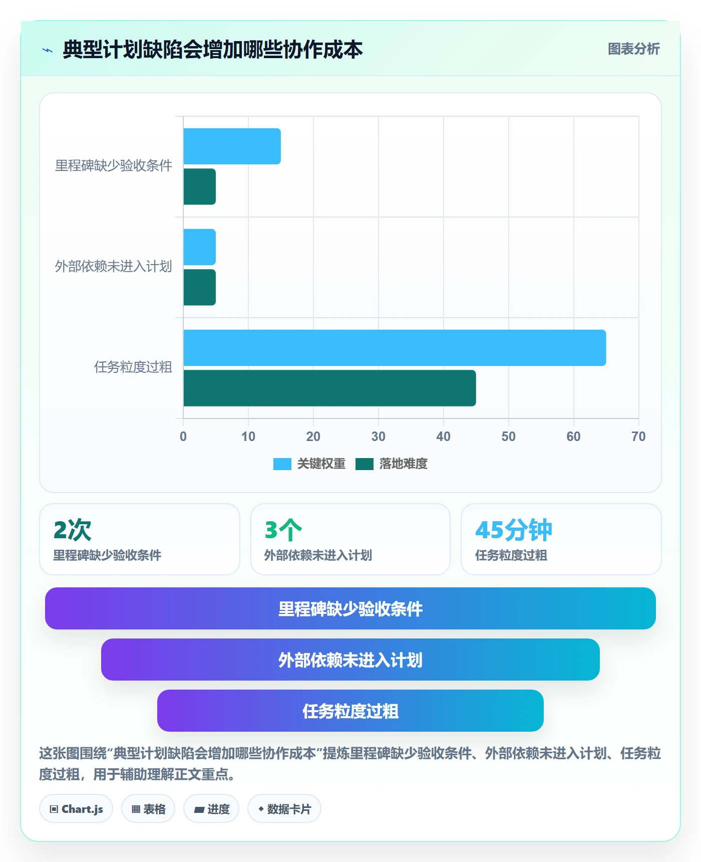 里程碑最佳实践:实施团队甘特图效率提升,常见问题