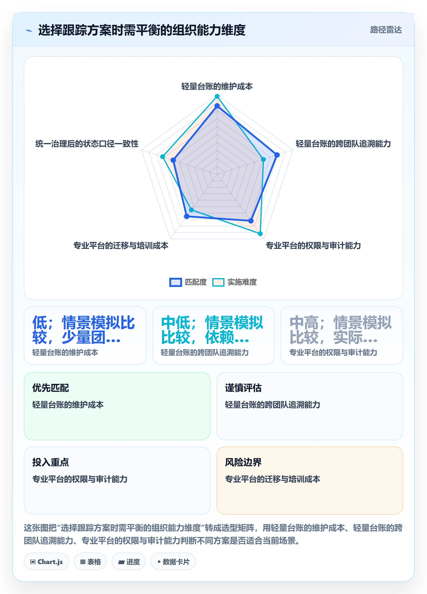 追踪落地方案:企业管理者开展进度跟踪的最佳实践案例解析