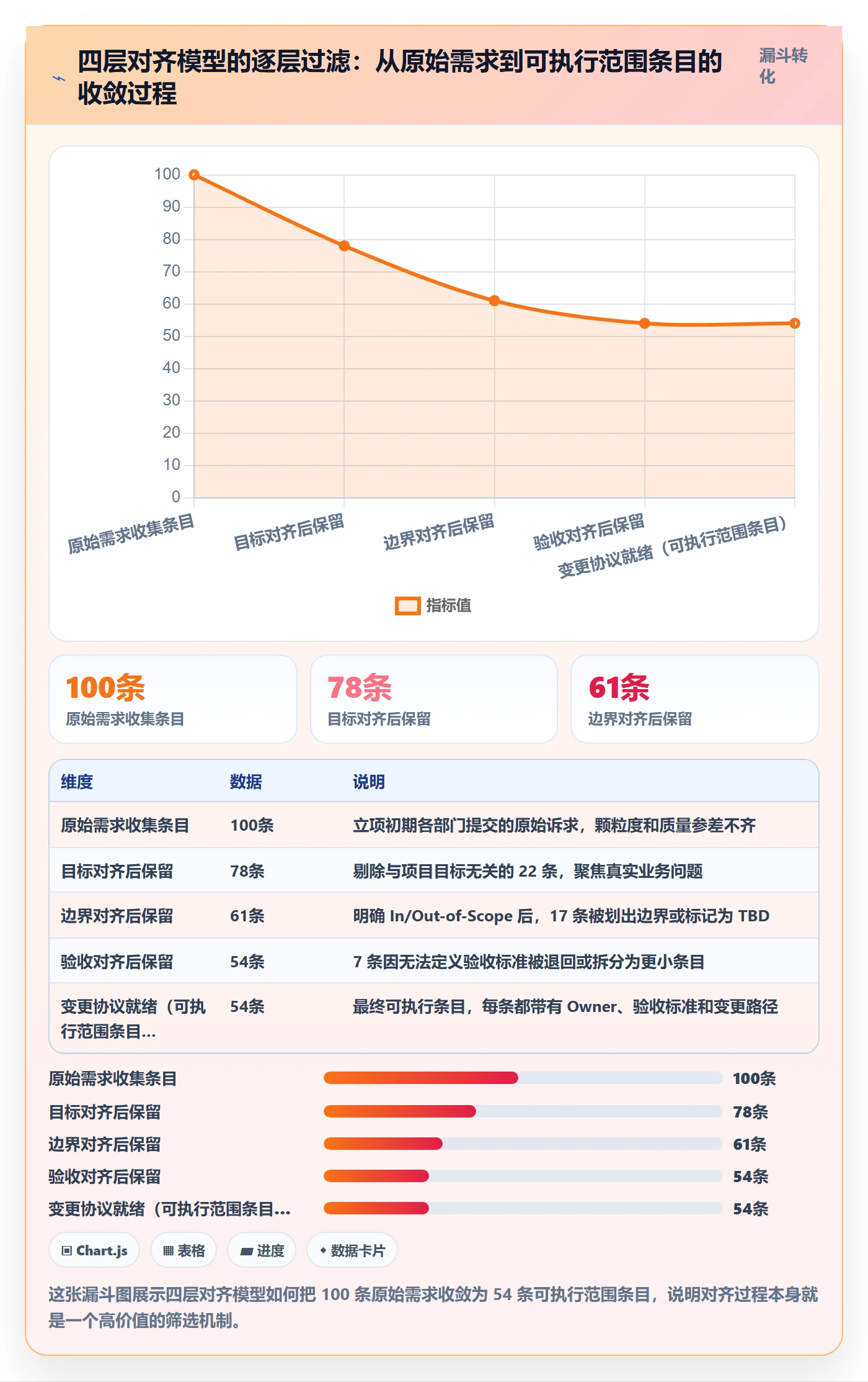工作范围实操方法:跨部门团队提升项目范围效率的最佳实践方法与模板