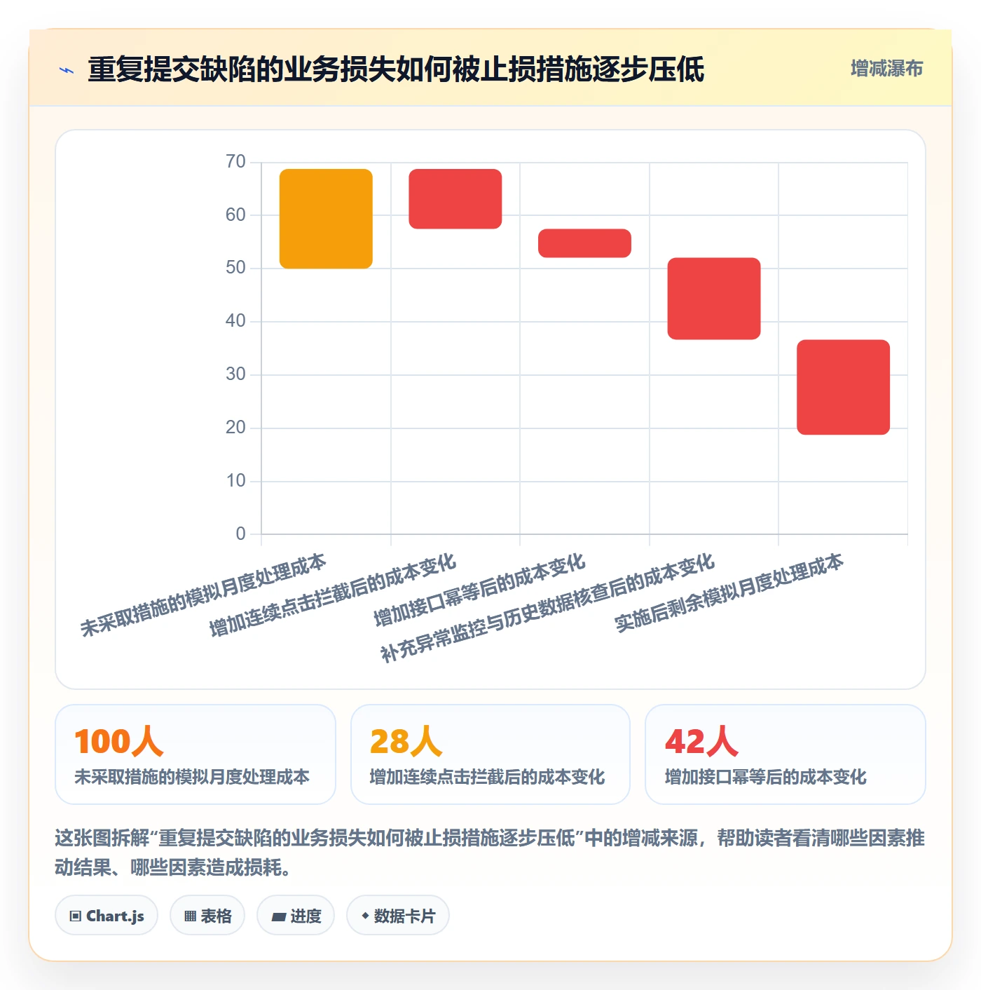 Bug / 缺陷优先级全流程:产品经理最佳实践与一文讲清