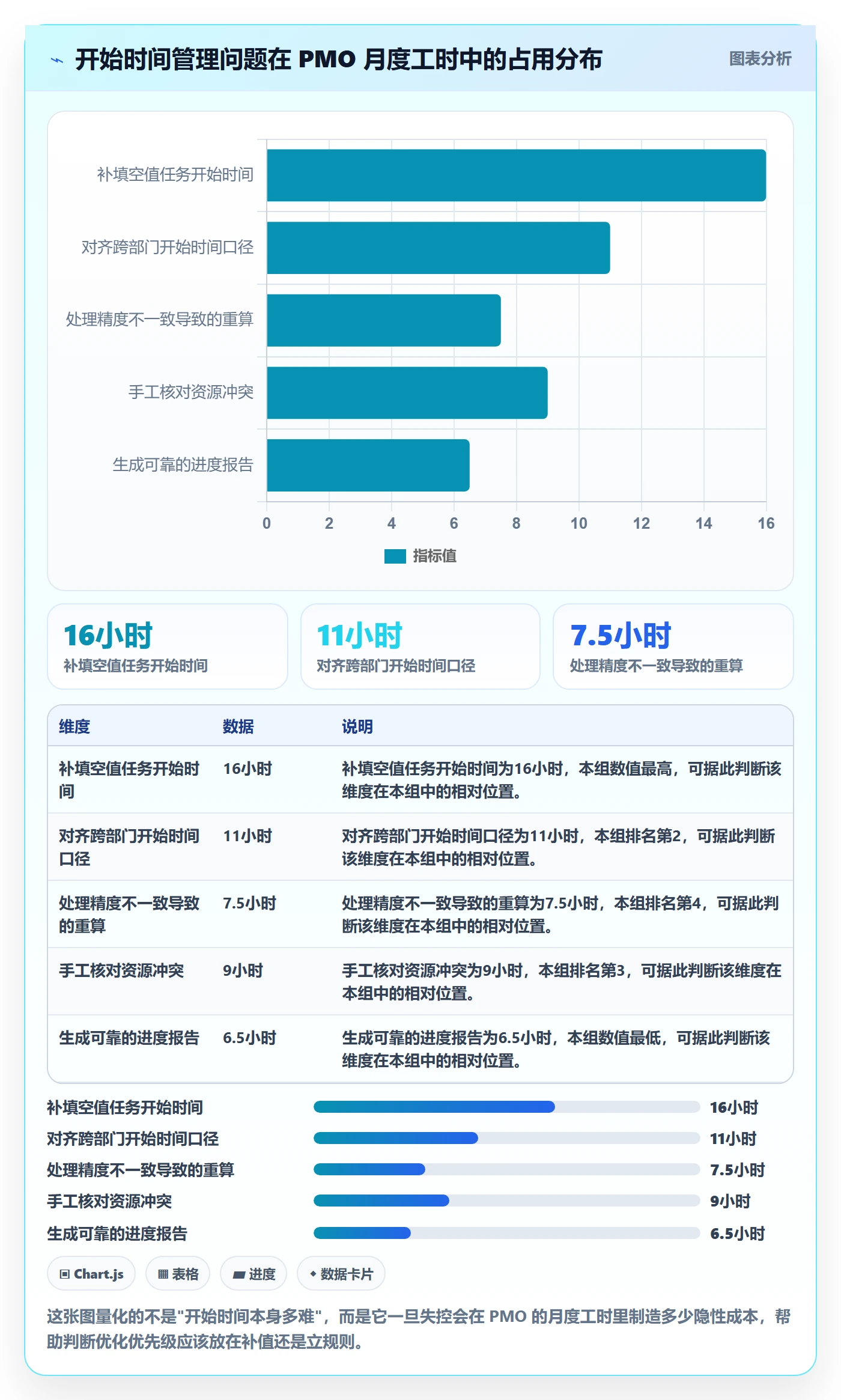任务属性开始时间全流程:PMO效率提升与一文讲清