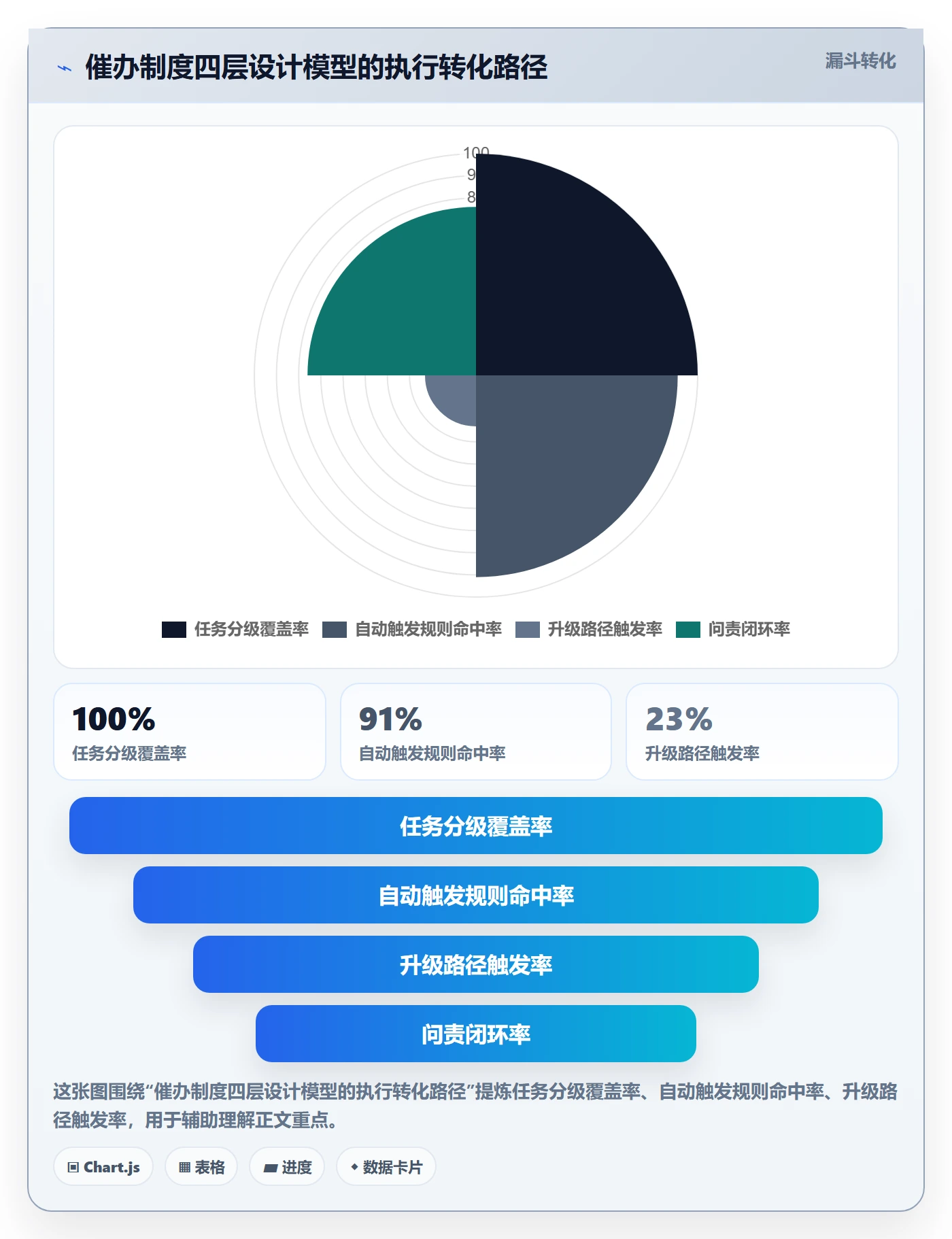催办实操方法:企业管理者提升任务提醒效率的制度设计方法与模板