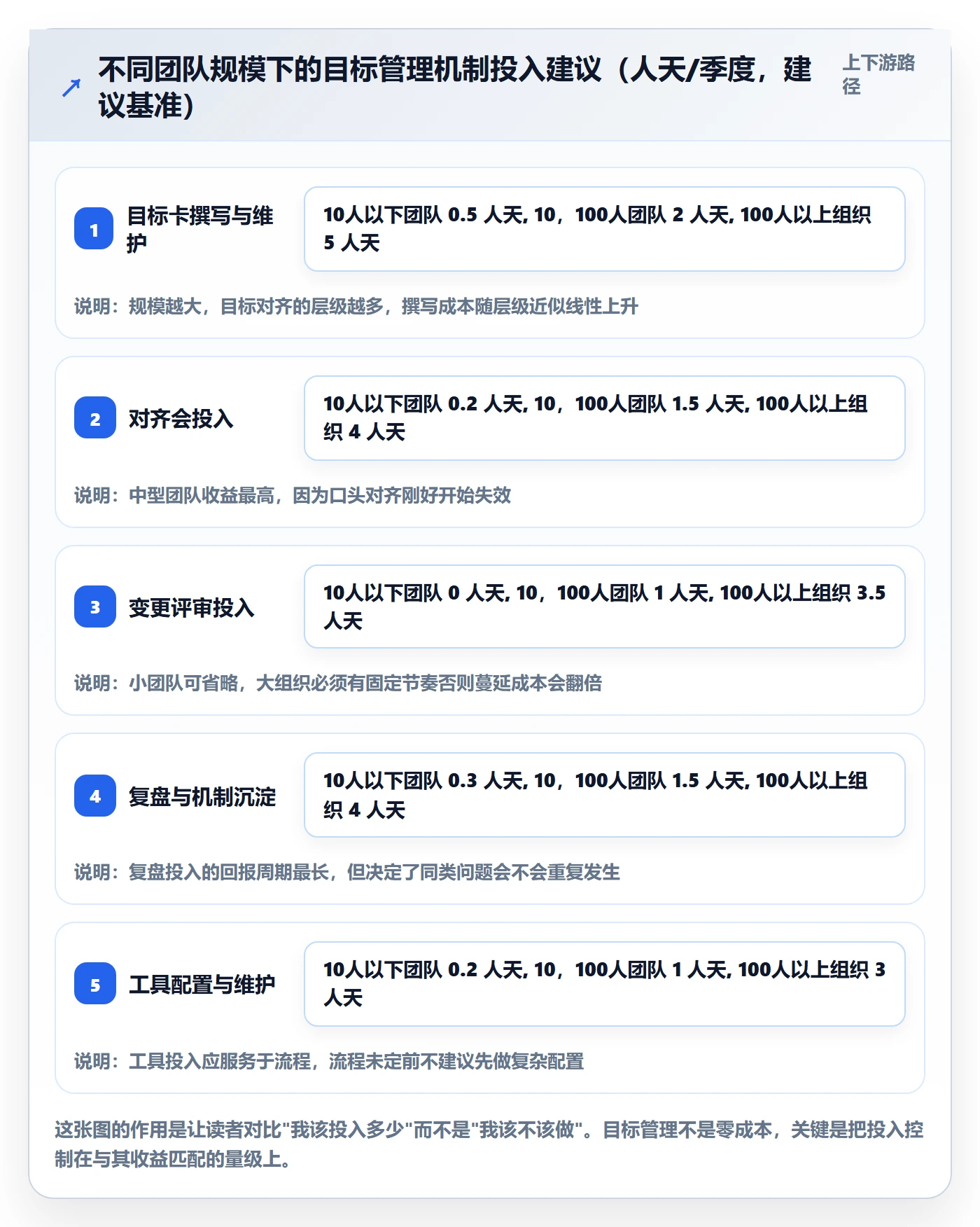 项目目标项目目标教程:产品经理效率提升,避坑指南