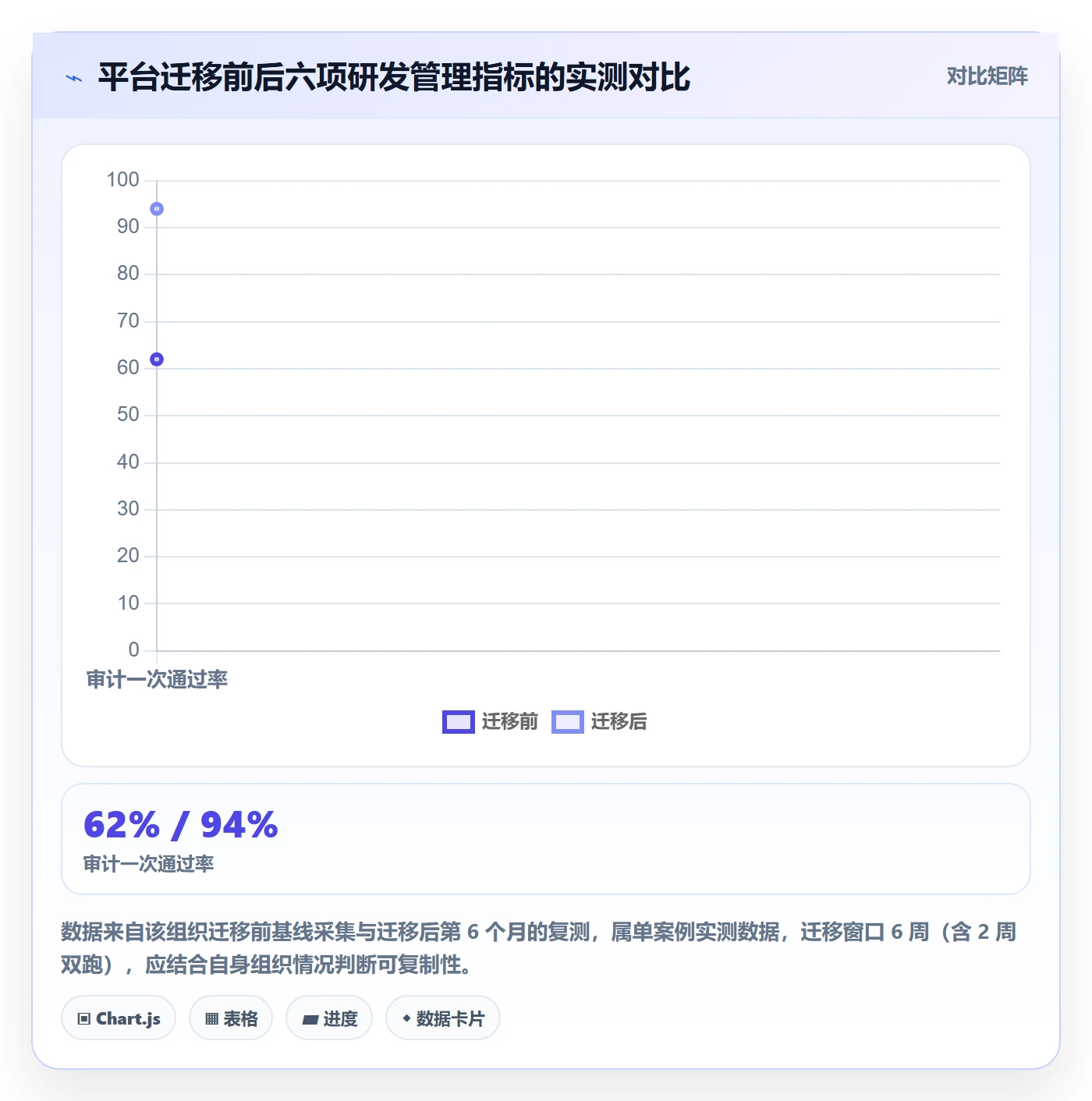 项目背景怎么做?管理层制度设计:项目立项从0到1