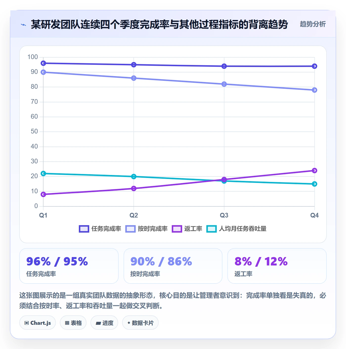 完成率流程与规范：管理层进度管理实操方法关键指标