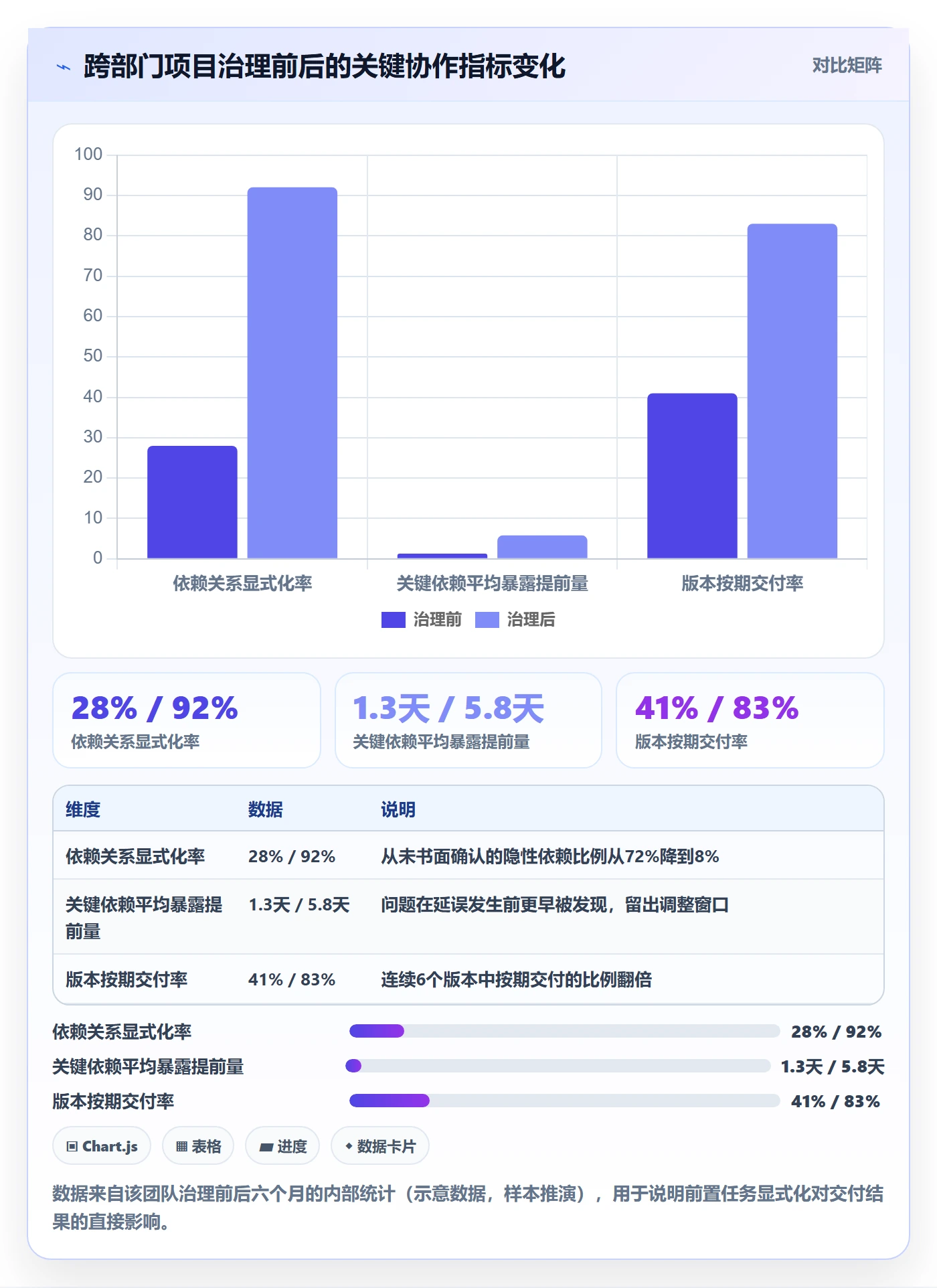 前置任务怎么做?跨部门团队实操方法:任务依赖从0到1