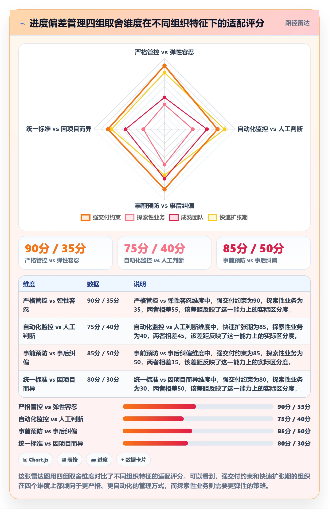 进度偏差管理方法大全:企业管理者进度管理制度设计落地清单