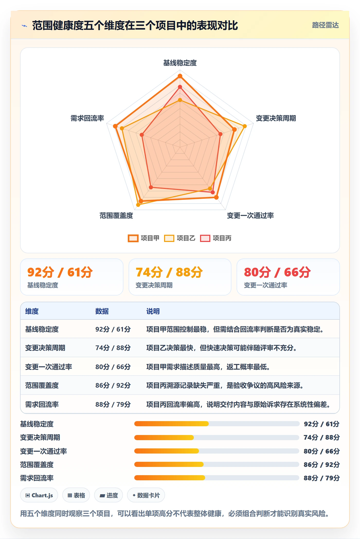 范围流程与规范:产品经理项目范围实操方法关键指标