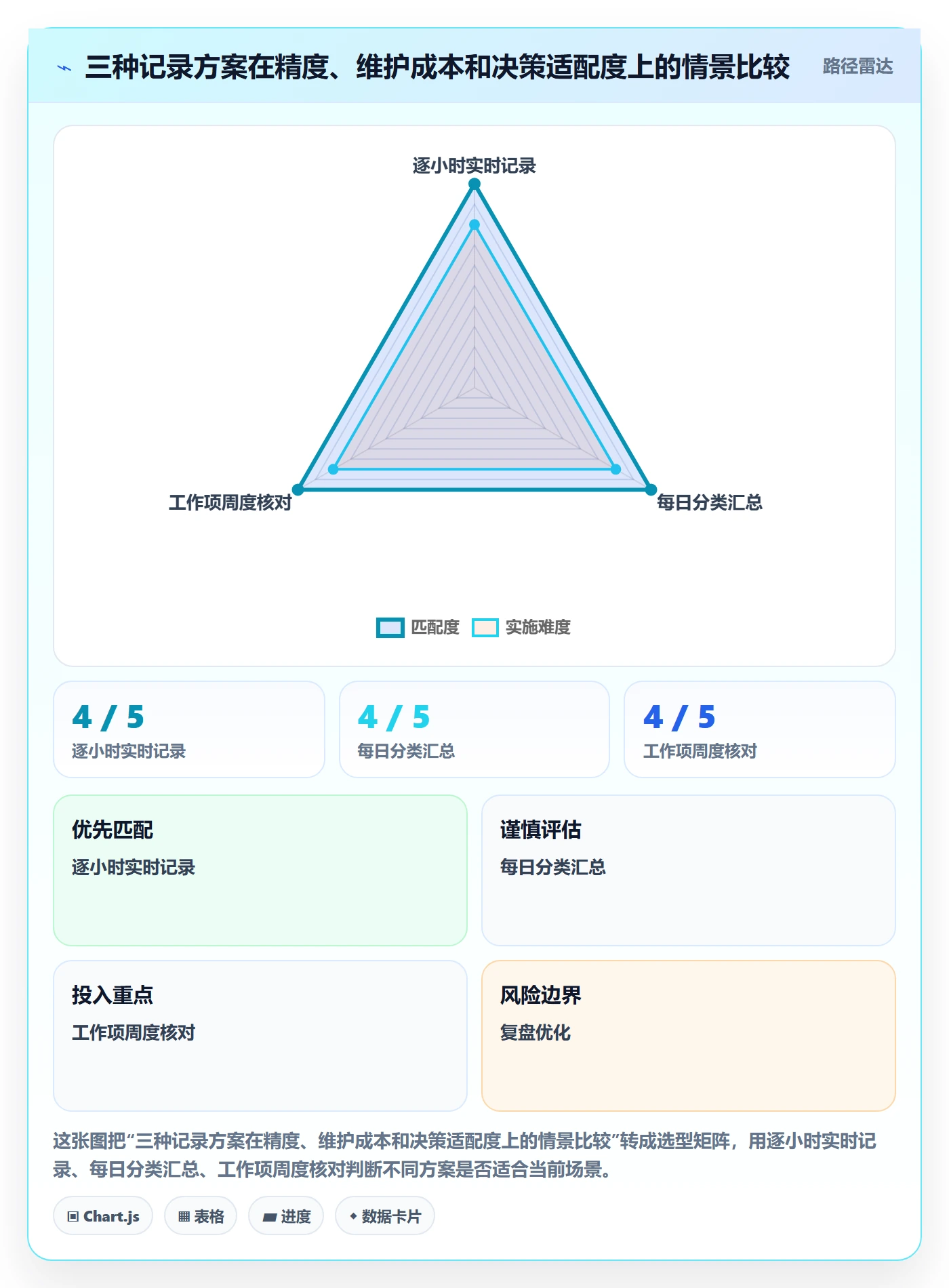 实际工时实操方法:产品经理提升工时管理效率的落地方案方法与模板