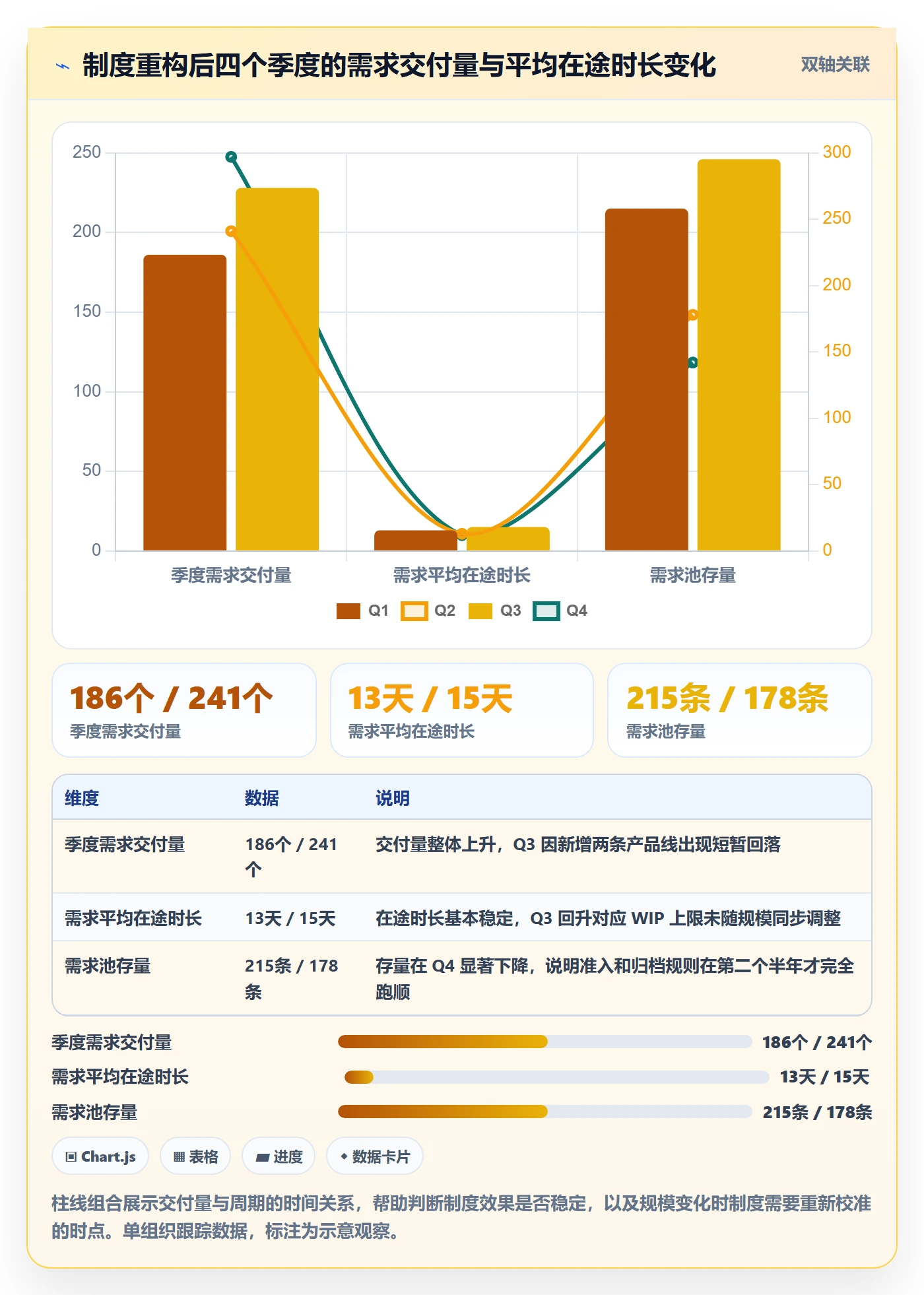 负责人最佳实践:产品经理任务管理制度设计,常见问题