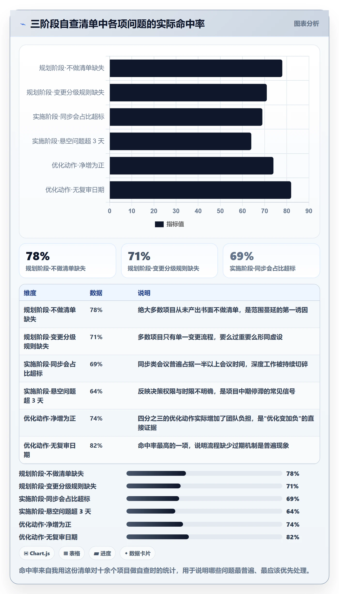 项目规划实施计划教程:项目负责人流程优化,避坑指南