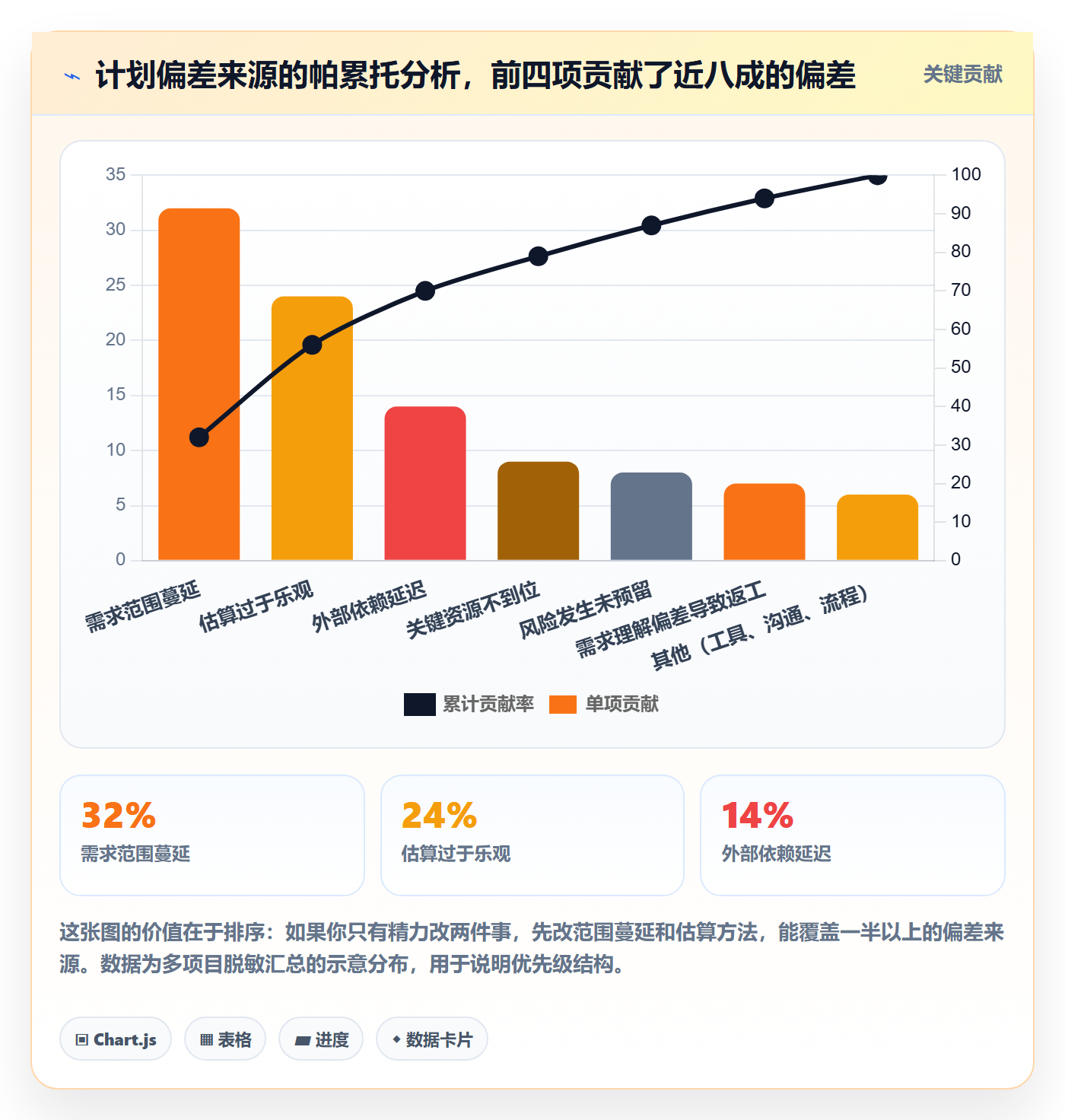 计划基线怎么做?PMO风险控制:项目规划从0到1