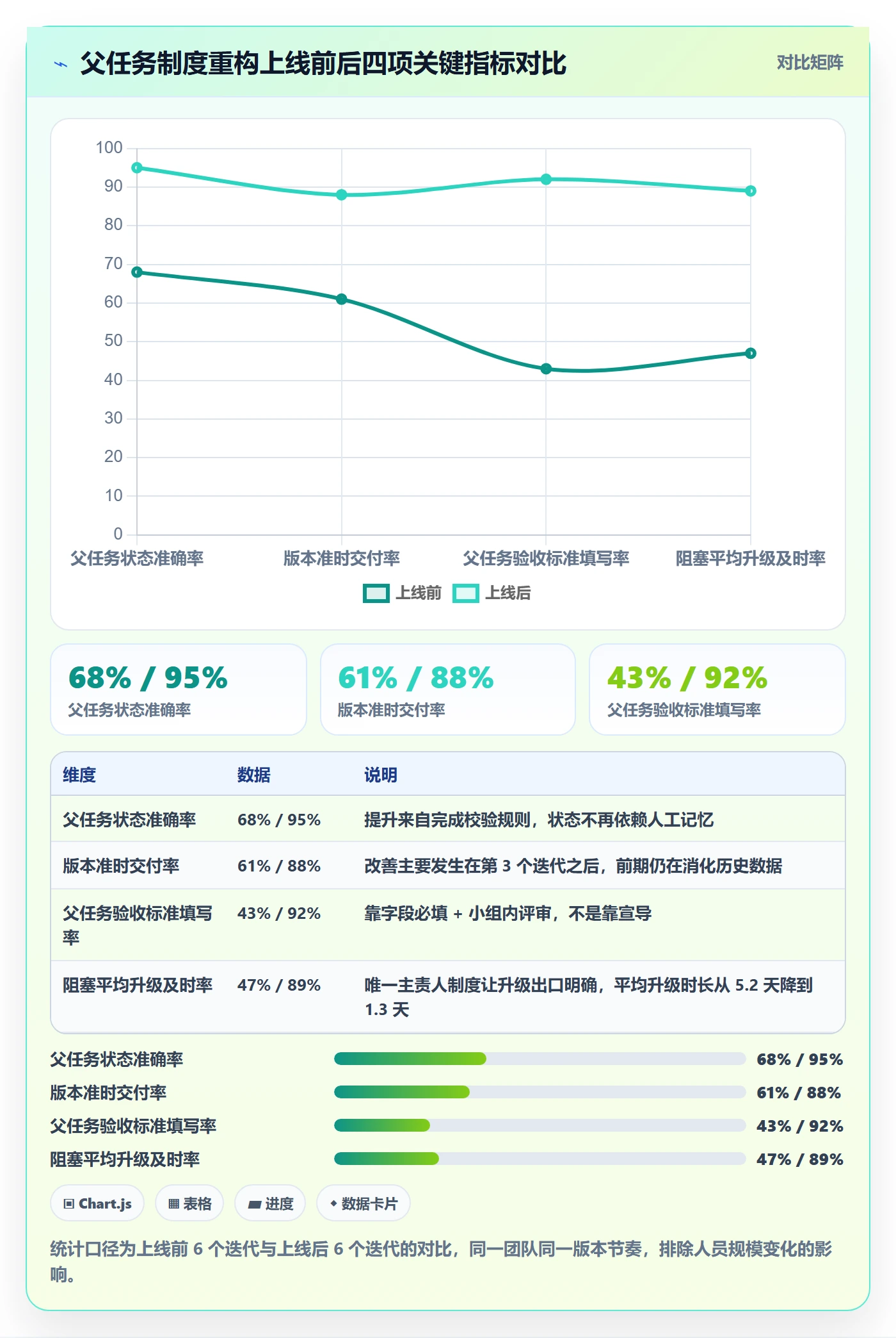 父任务最佳实践:项目成员任务管理制度设计,常见问题