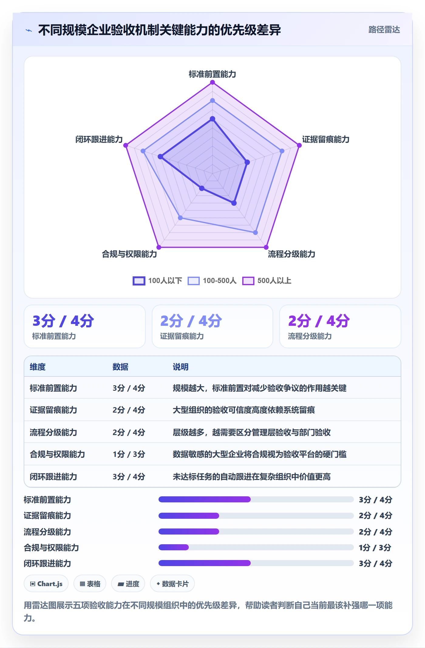 确认完成落地方案:管理层开展任务验收的实操方法案例解析