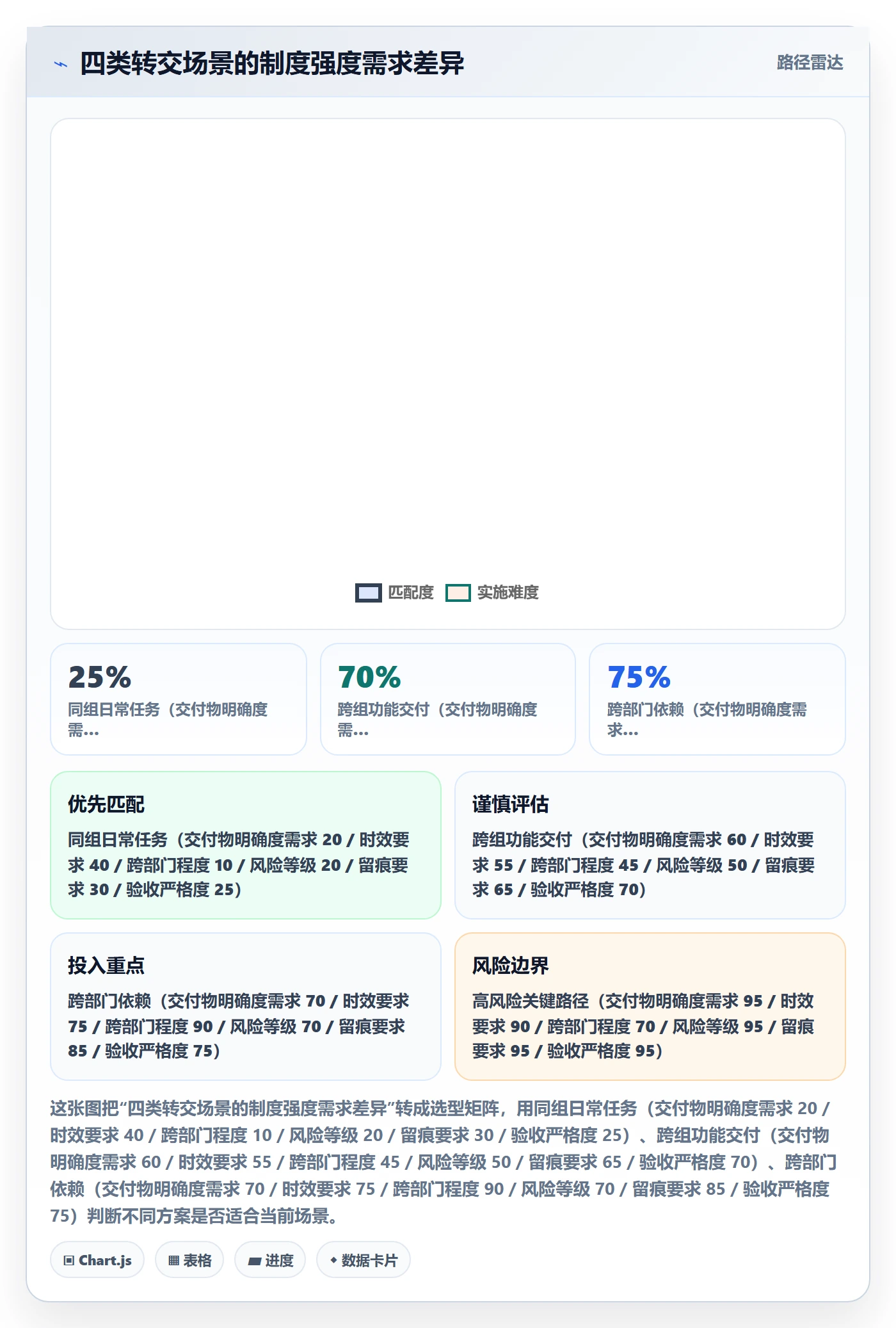 转交怎么做?项目经理制度设计:任务分派从0到1