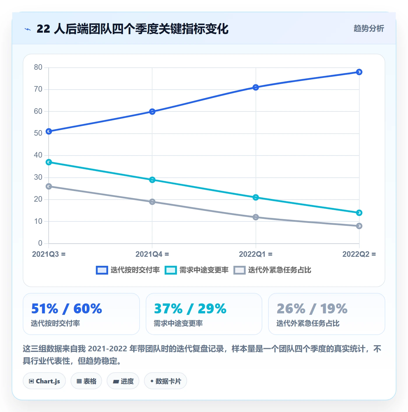 项目进度最佳实践:研发团队进度管理落地方案,常见问题