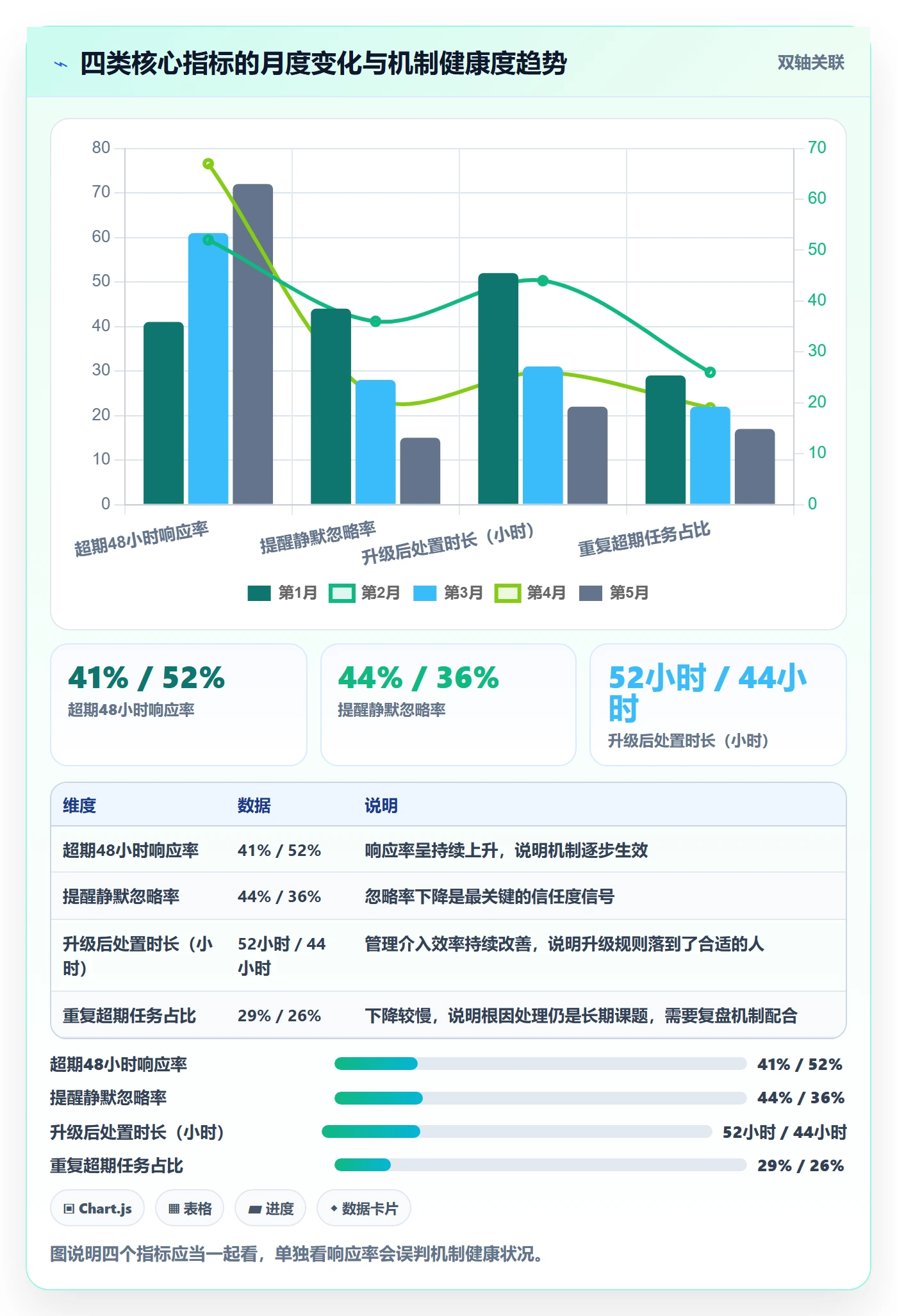 超期提醒最佳实践:研发团队任务提醒最佳实践,常见问题