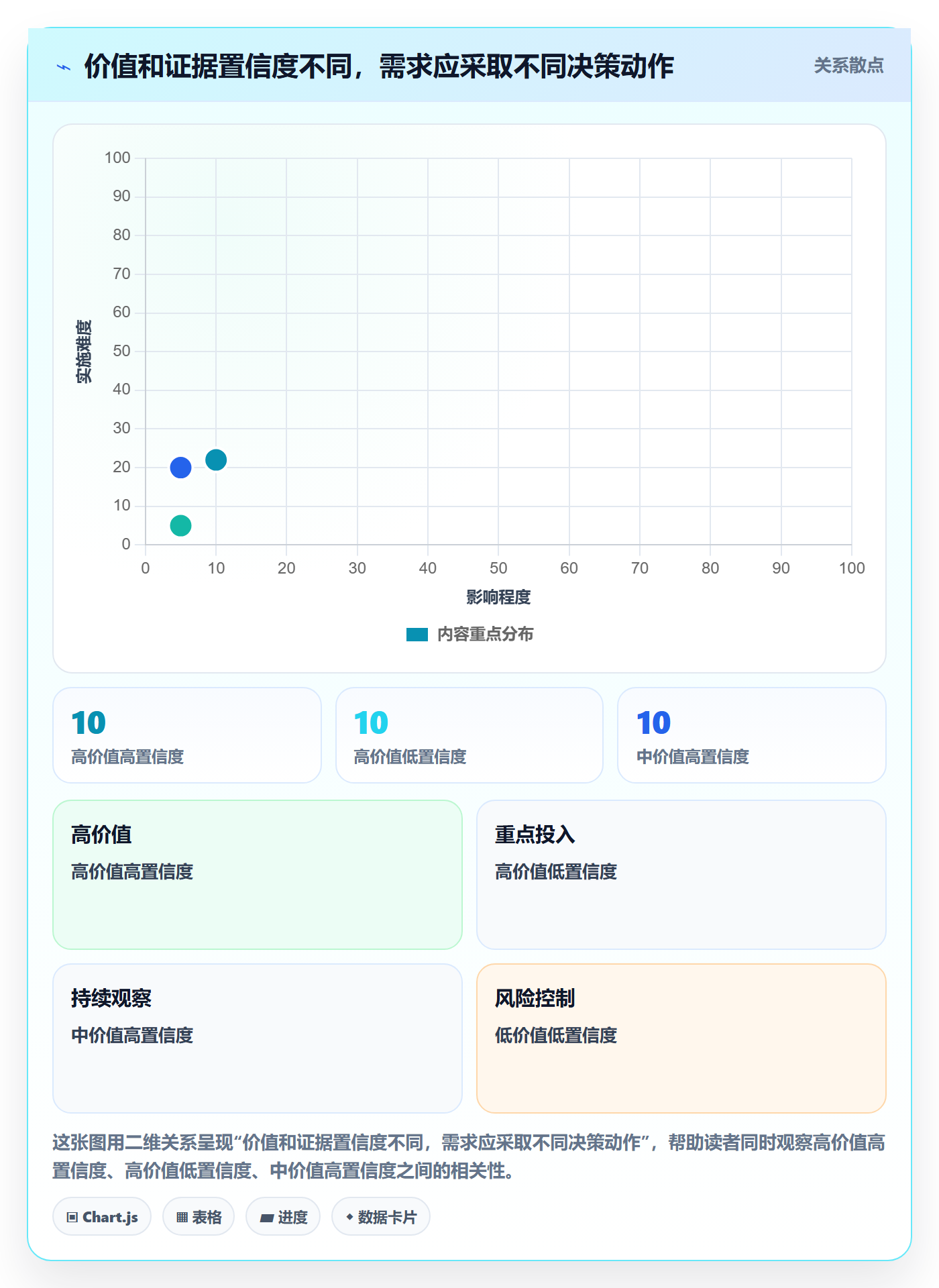 PRD怎么做?PMO流程优化:产品需求从0到1