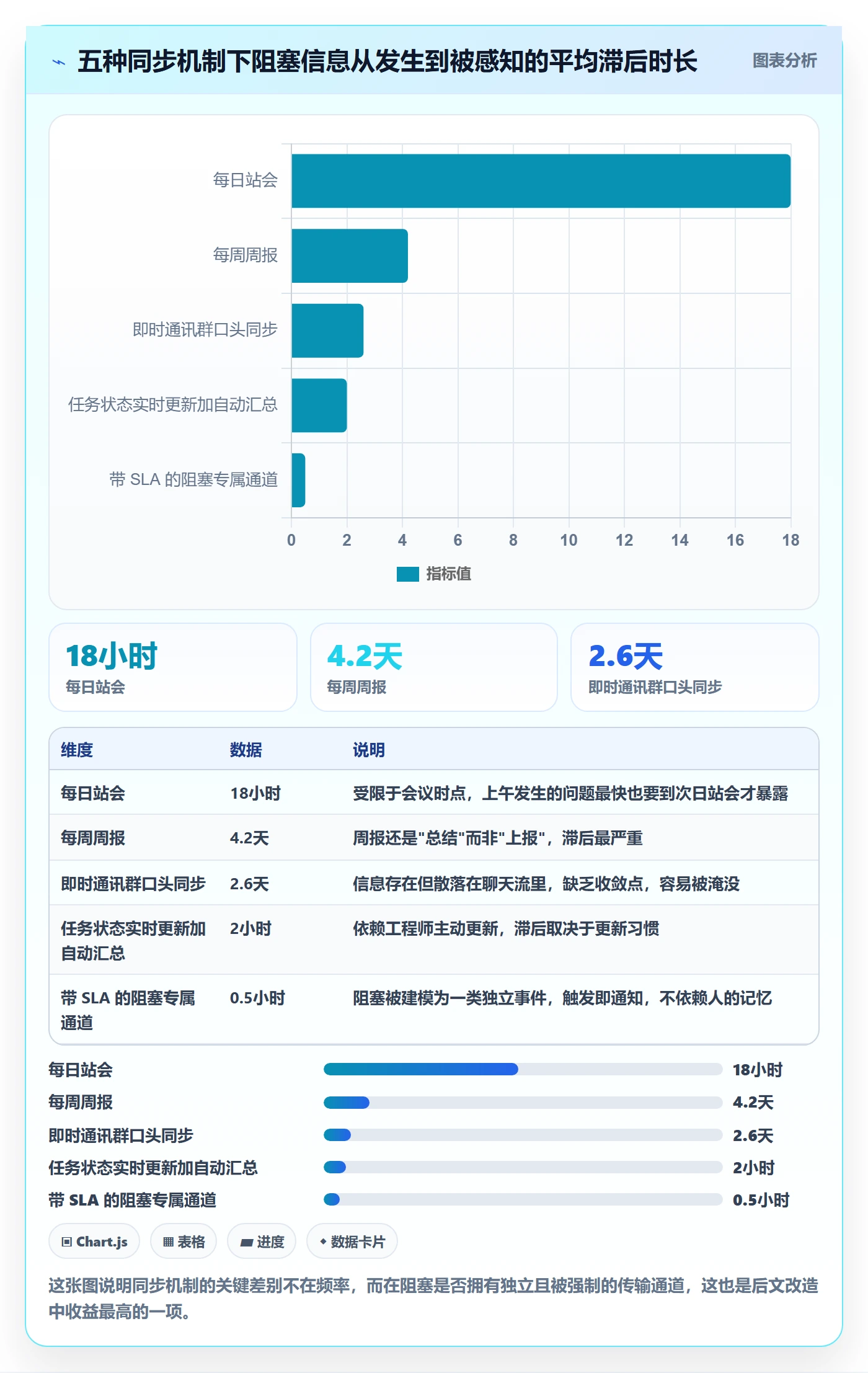 进度跟踪跟踪全流程:研发团队实操方法与一文讲清