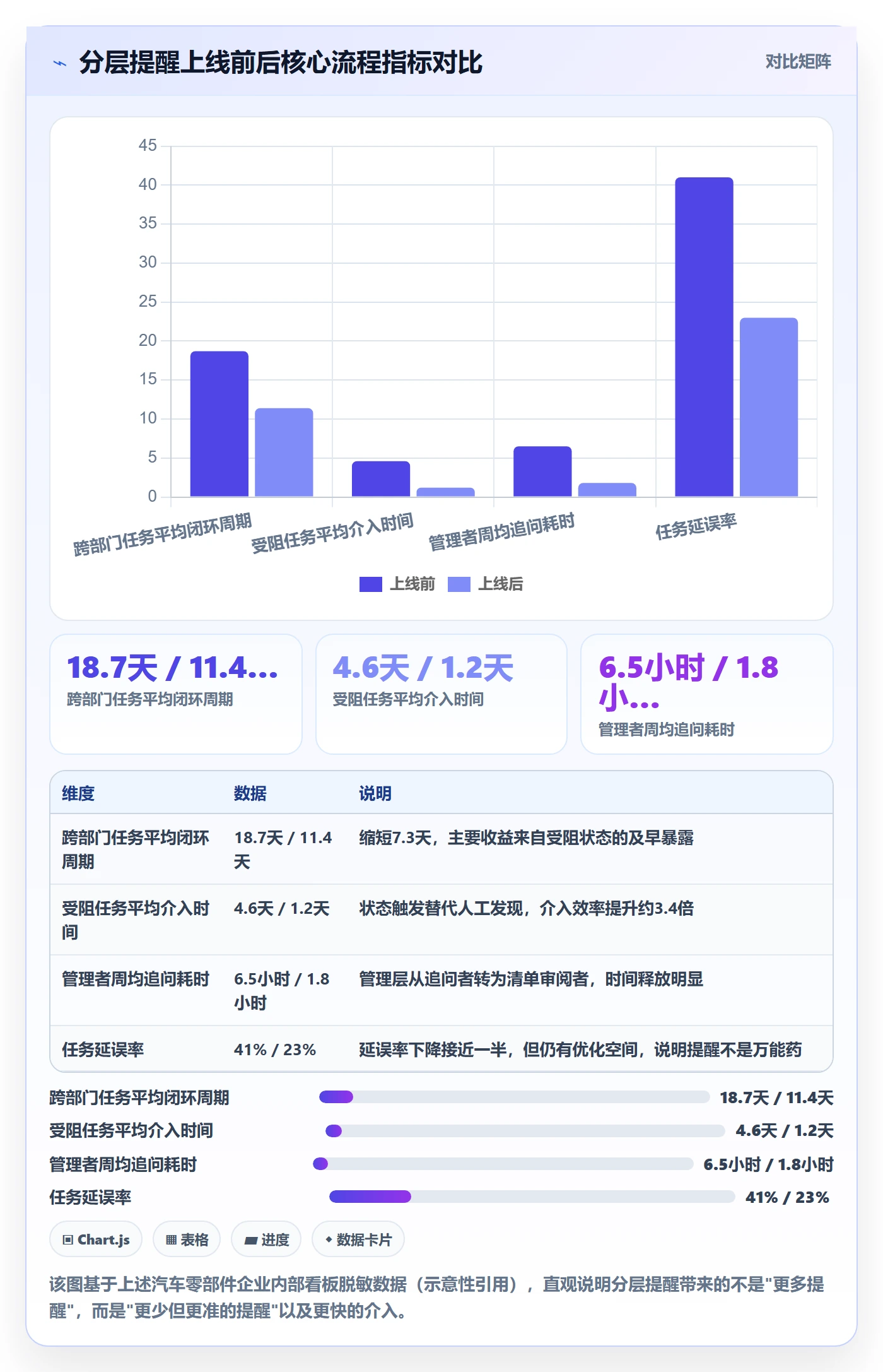 任务提醒自动提醒全流程:管理层协同管理与一文讲清