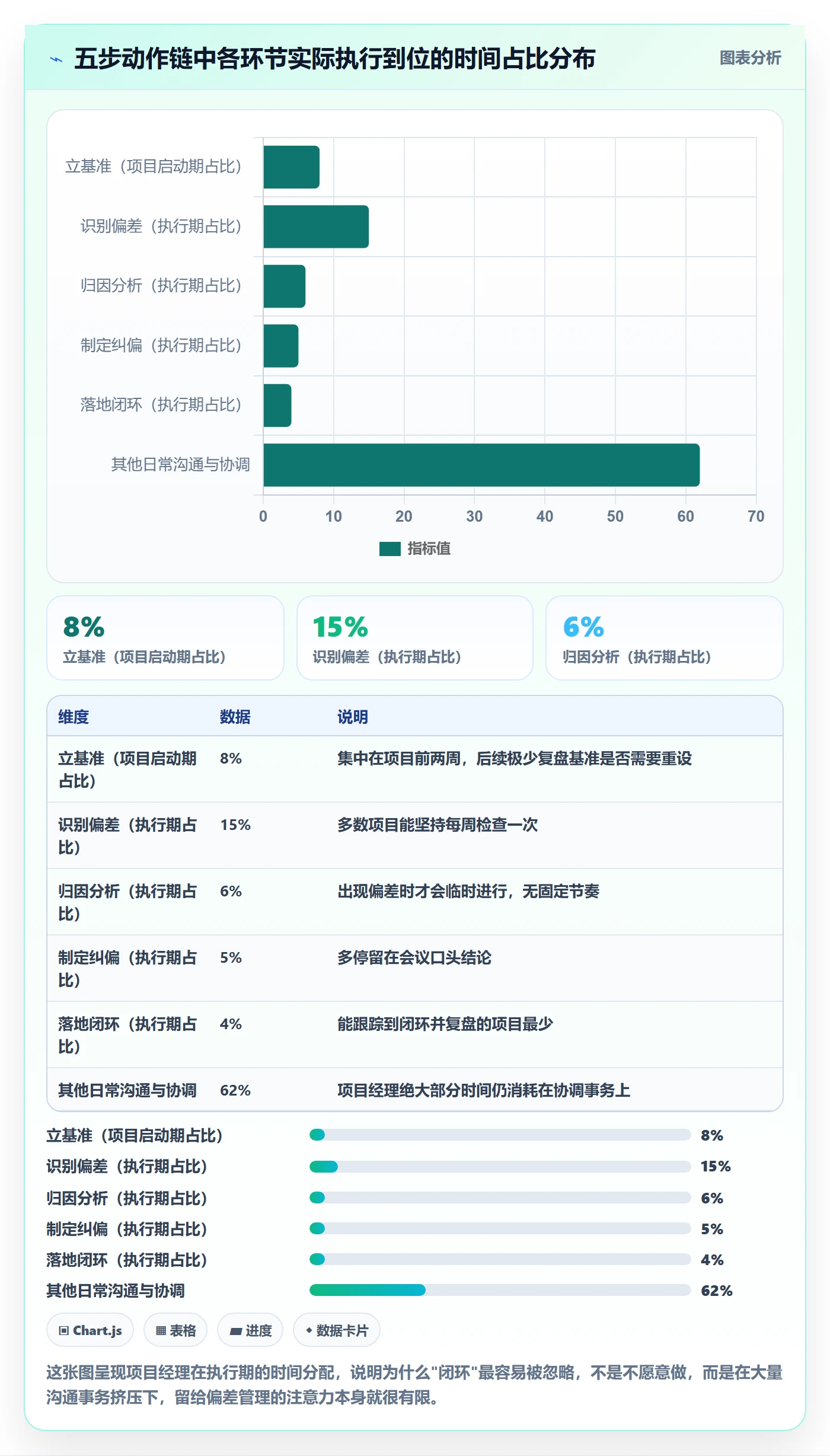 进度偏差落地方案:项目经理开展进度管理的入门指南案例解析