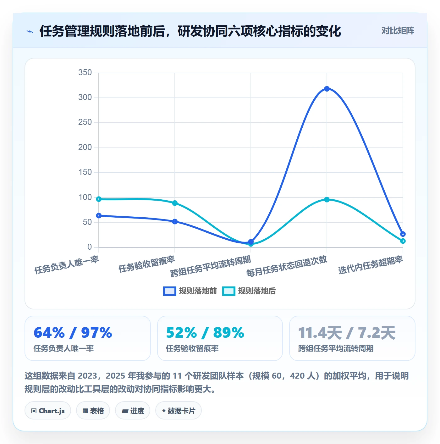负责人落地方案：研发团队开展任务管理的协同管理案例解析