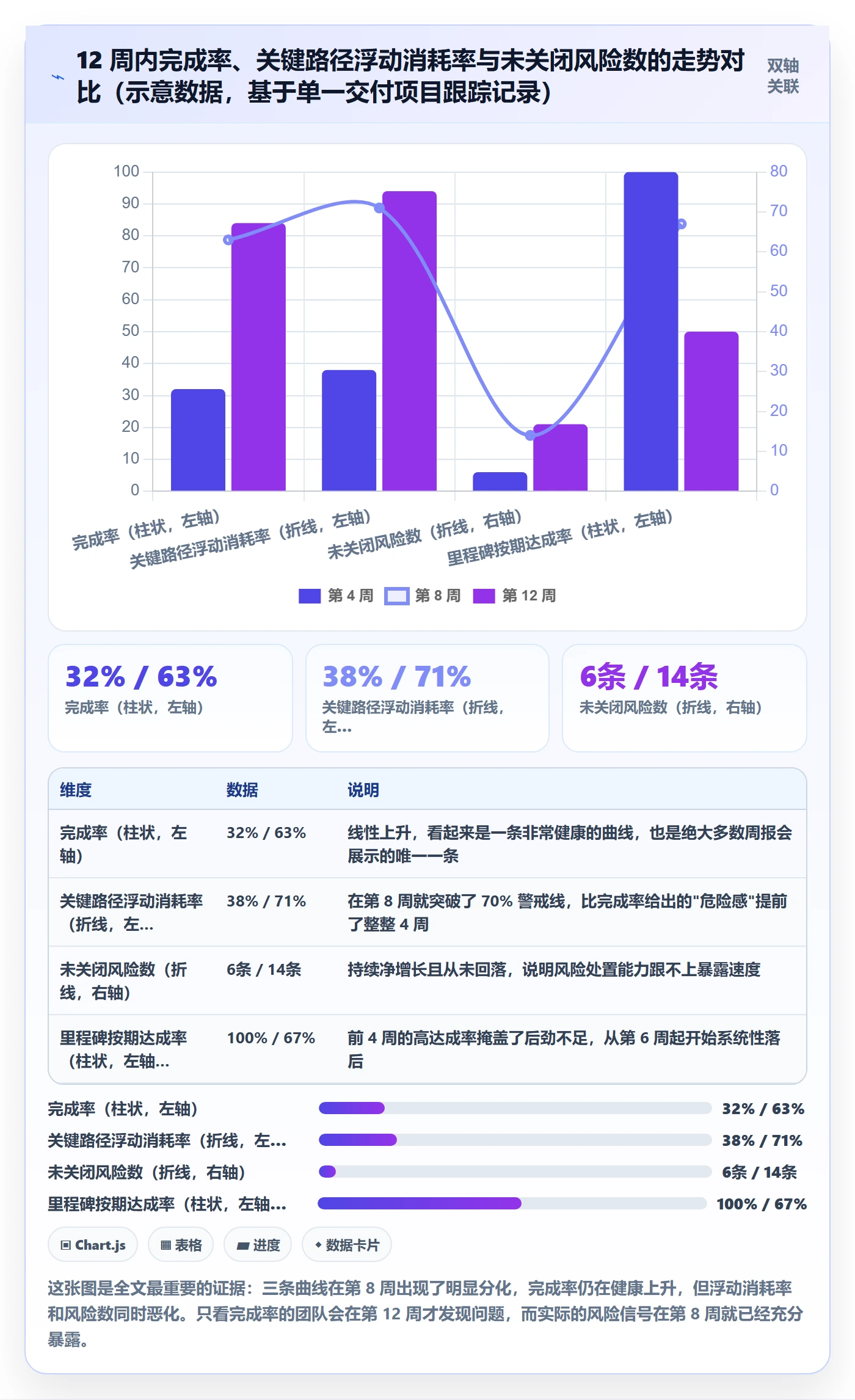 跟踪最佳实践：项目经理进度跟踪数据分析，常见问题