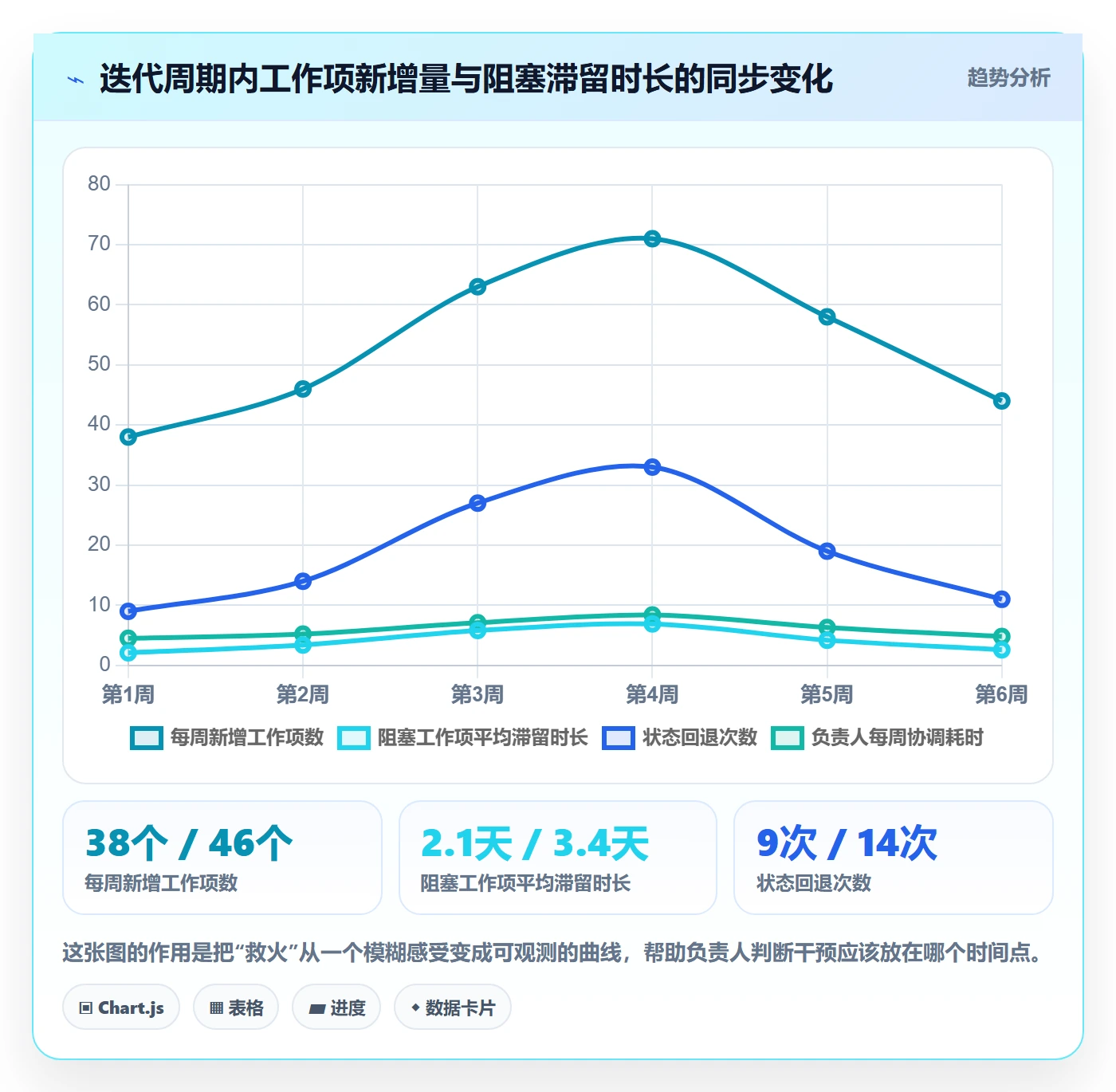 工作项最佳实践:项目负责人任务管理入门指南,常见问题