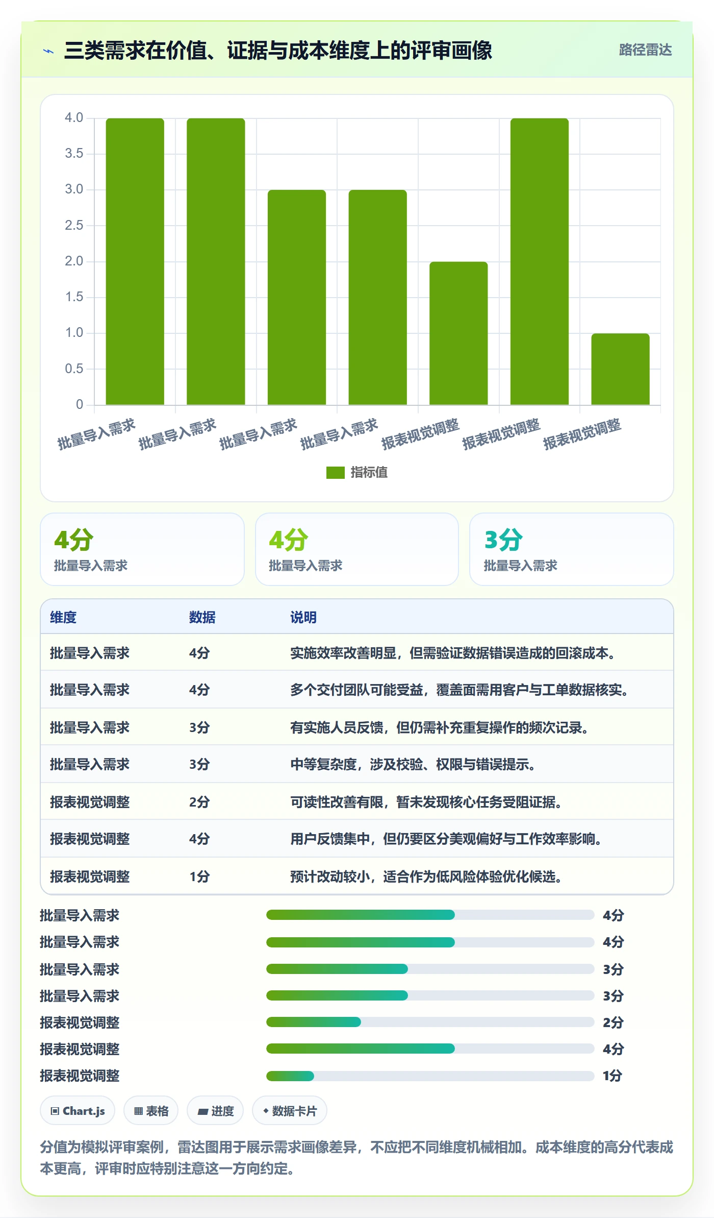 需求池实操方法:跨部门团队提升需求管理效率的协同管理方法与模板