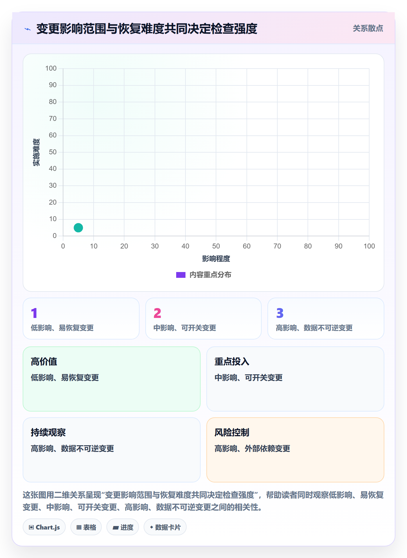 发布检查管理方法大全:研发团队发布管理入门指南落地清单
