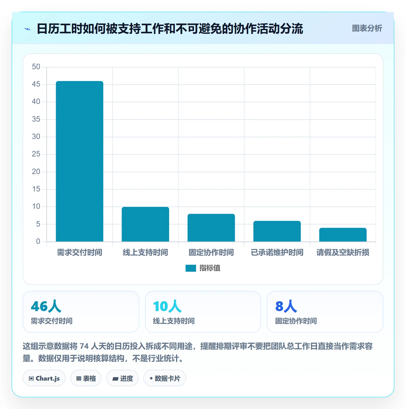 需求排期资源评估教程：研发团队风险控制，避坑指南