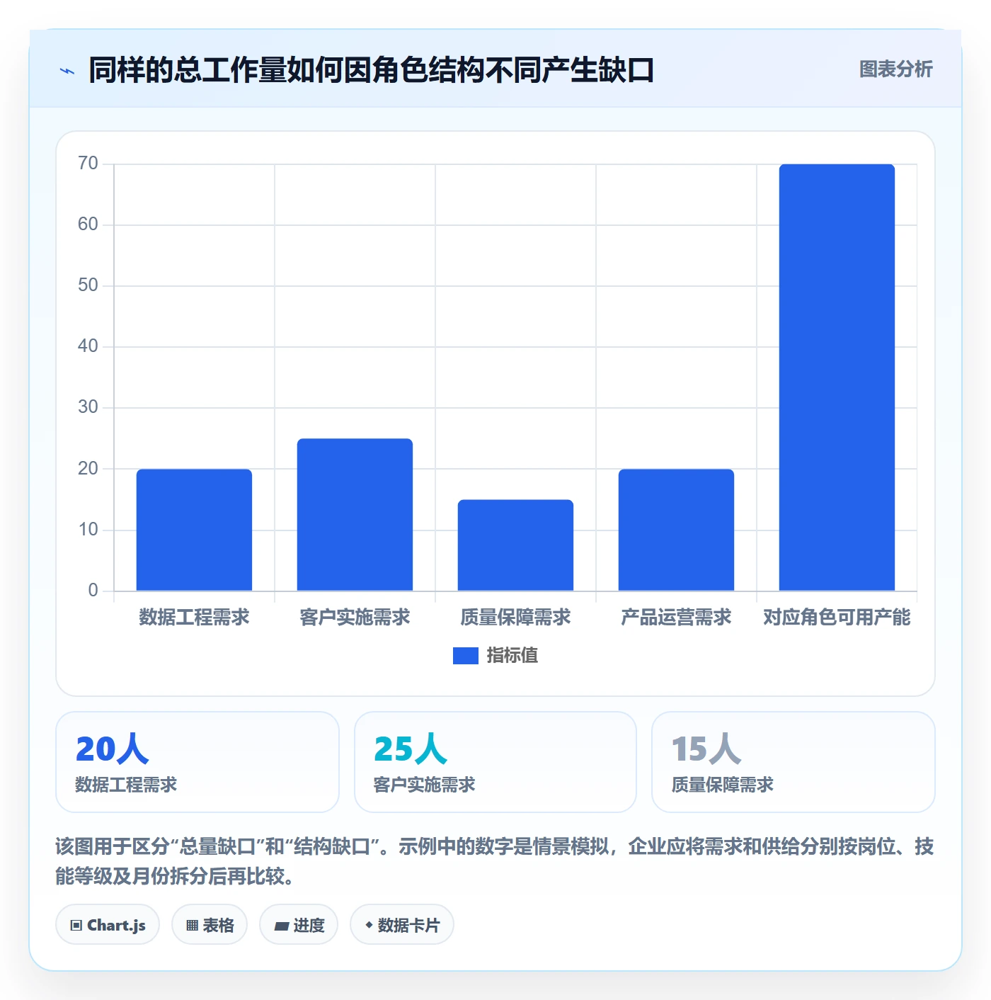 人力资源计划如何做好工作量?企业管理者入门指南与操作步骤
