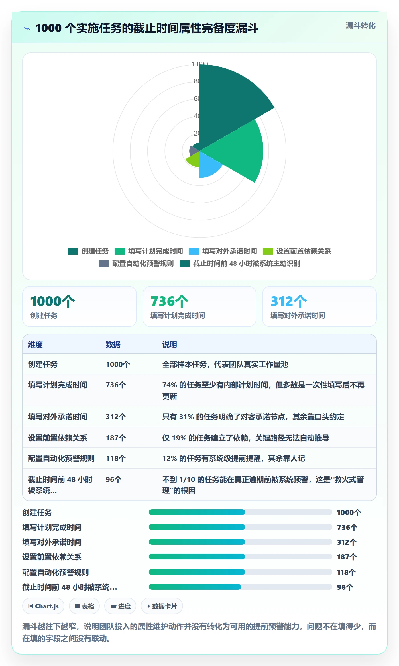 截止时间实操方法：实施团队提升任务属性效率的实操方法方法与模板