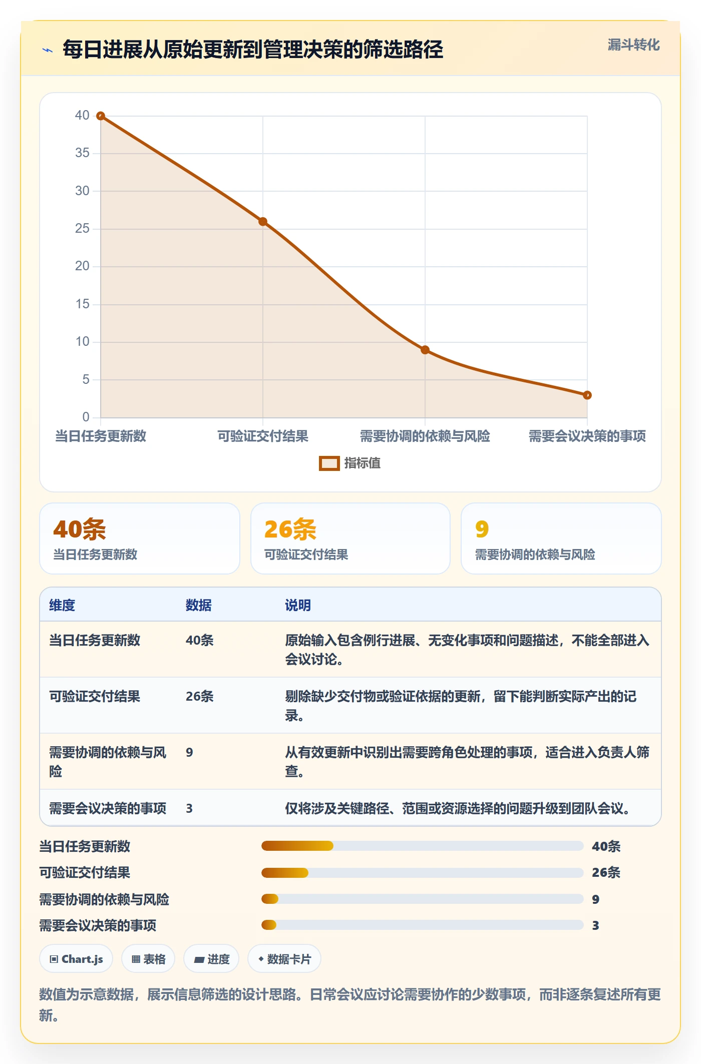 每日进展最佳实践:实施团队进度跟踪实操方法,常见问题