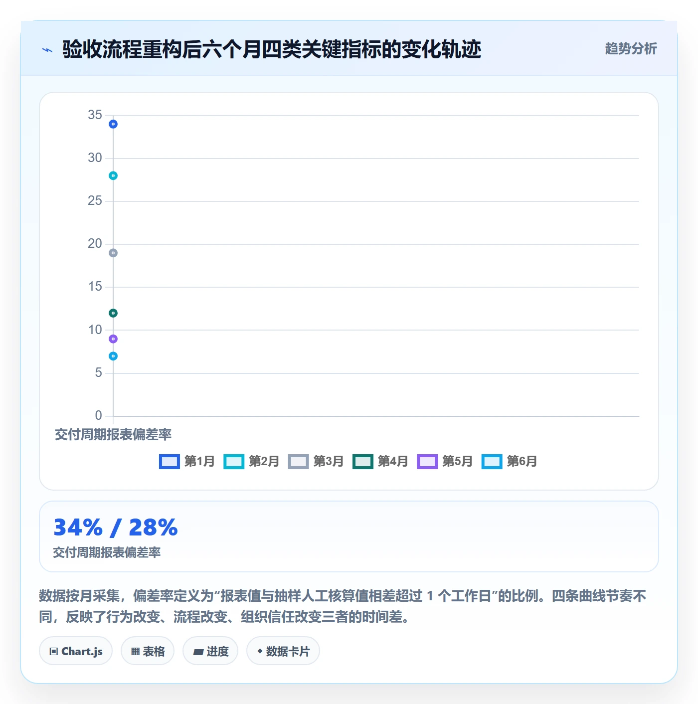 任务验收提交教程:管理层数据分析,避坑指南