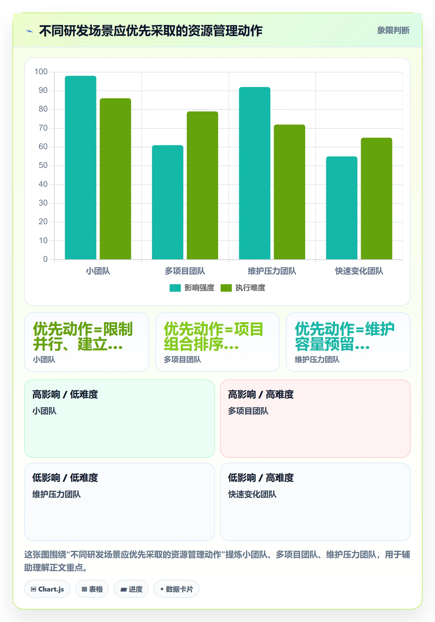 资源管理如何做好岗位?研发团队效率提升与操作步骤