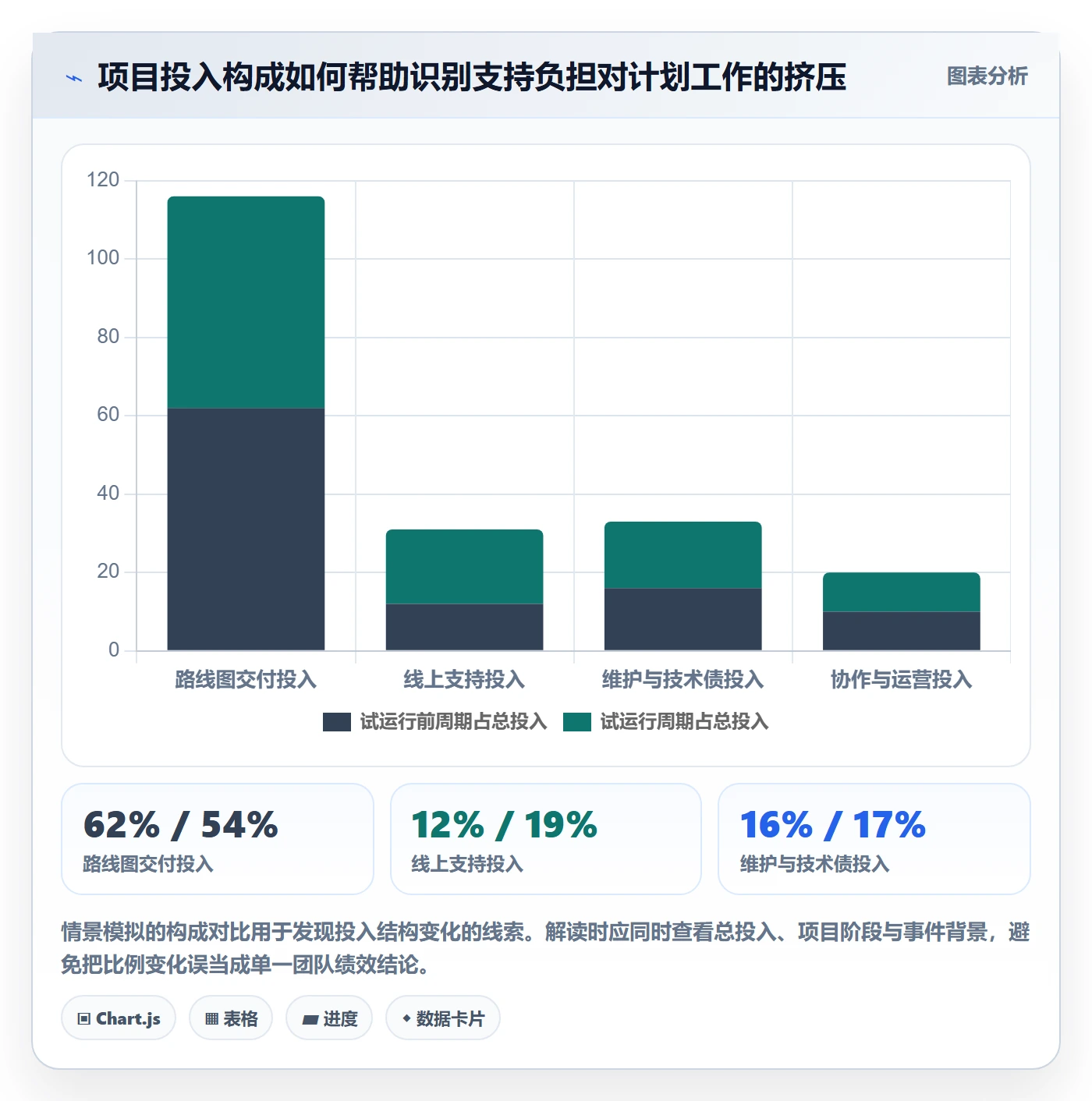 工时管理工时审核全流程:产品经理最佳实践与一文讲清