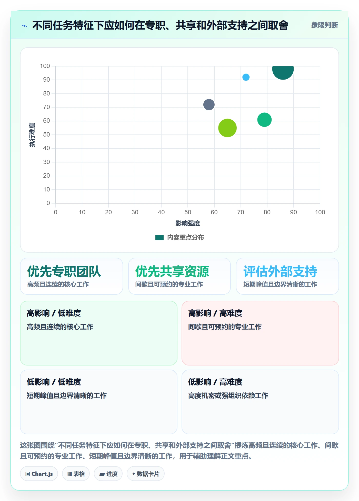 资源管理角色全流程:跨部门团队效率提升与一文讲清